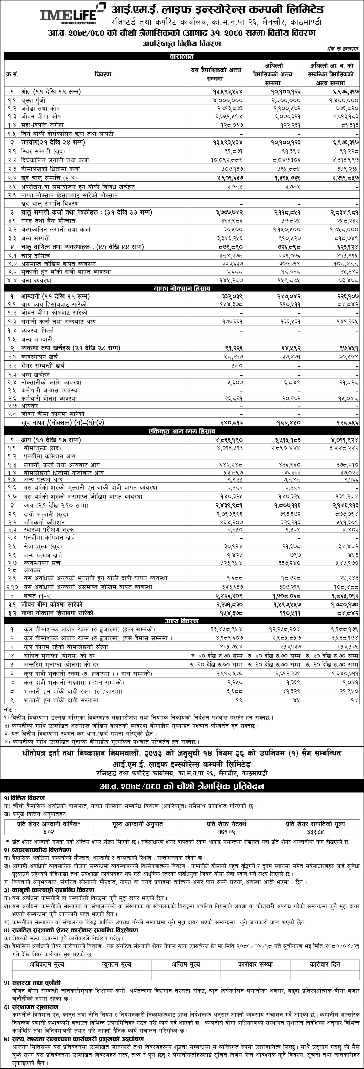 Image of FY 2079-80 : Q4 Report : IME Life Insurance Company Limited