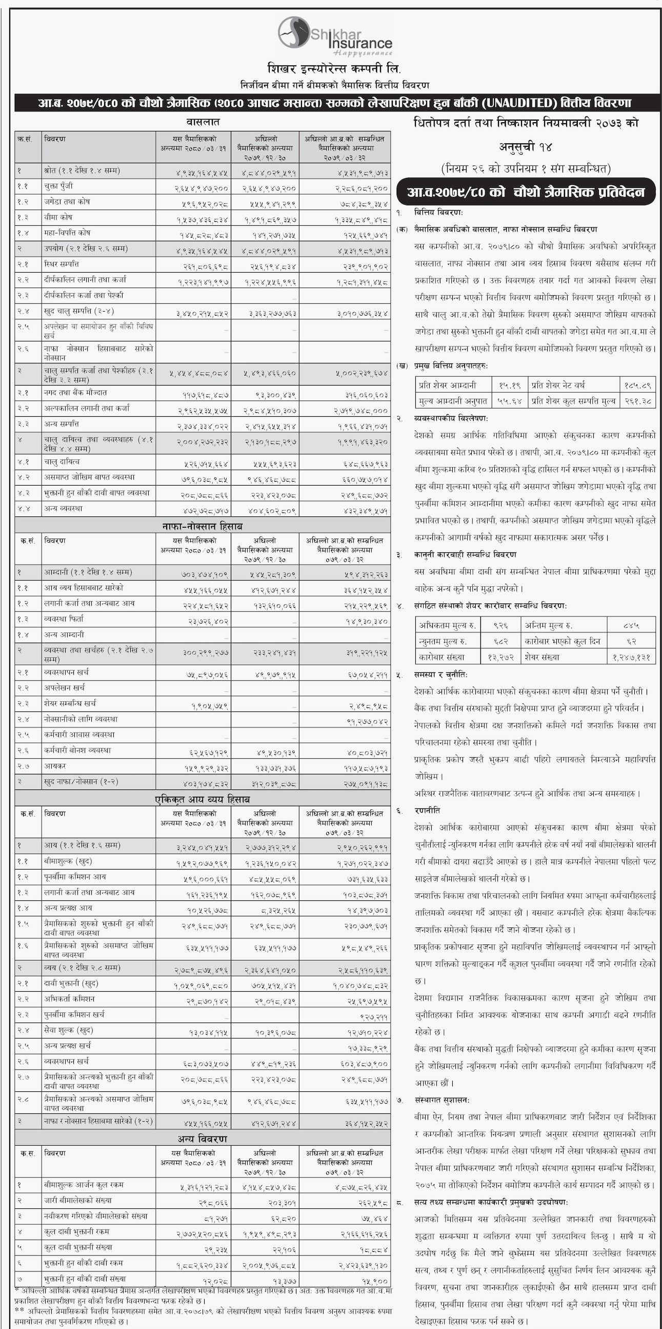 Image of FY 2079-80 : Q4 Report : Shikhar Insurance Co. Ltd. (SICL)