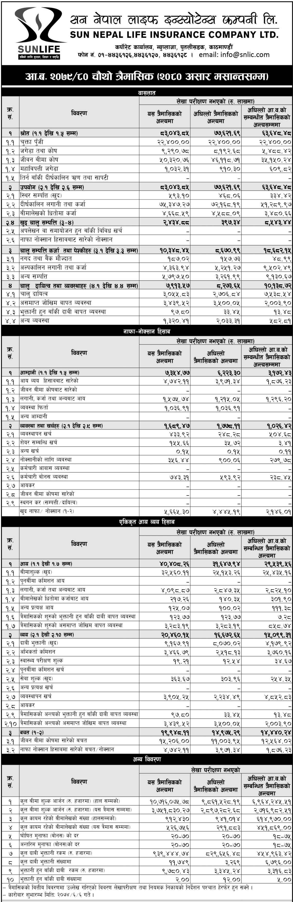 Image of FY 2079-80 : Q4 Report : Sun Nepal Life Insurance Company Limited