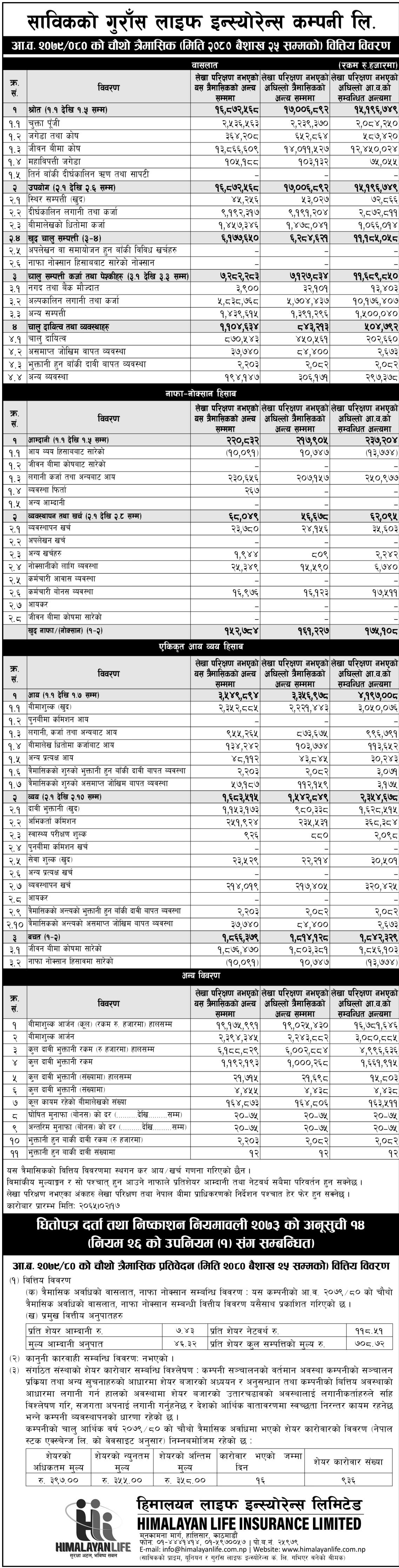 Image of FY 2079-80 : Q4 Report : Gurans Life Insurance Company Ltd. (GLICL)