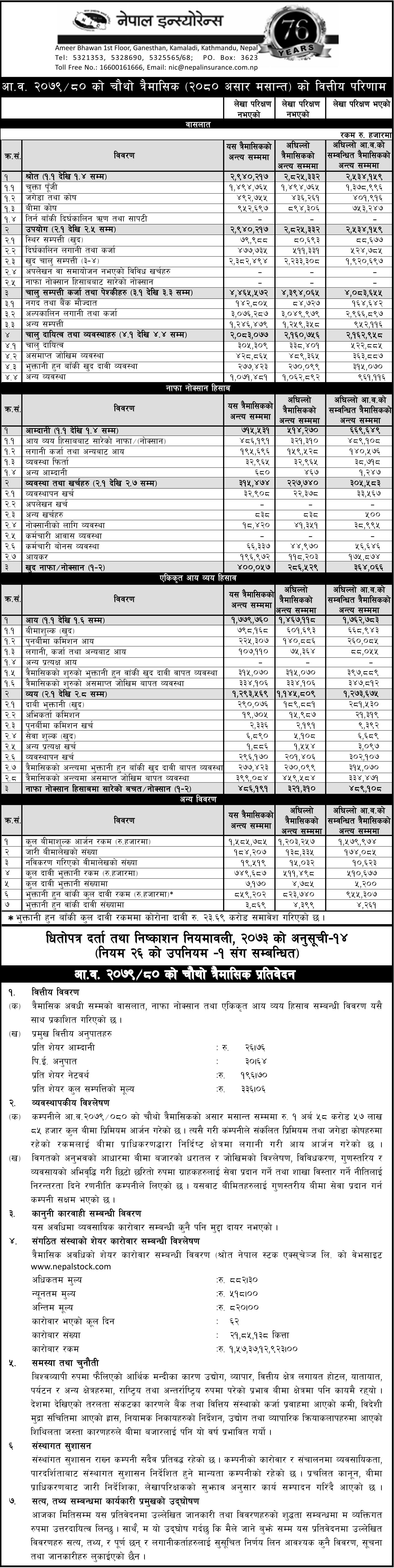 Image of FY 2079-80 : Q4 Report : Nepal Insurance Co. Ltd. (NICL)