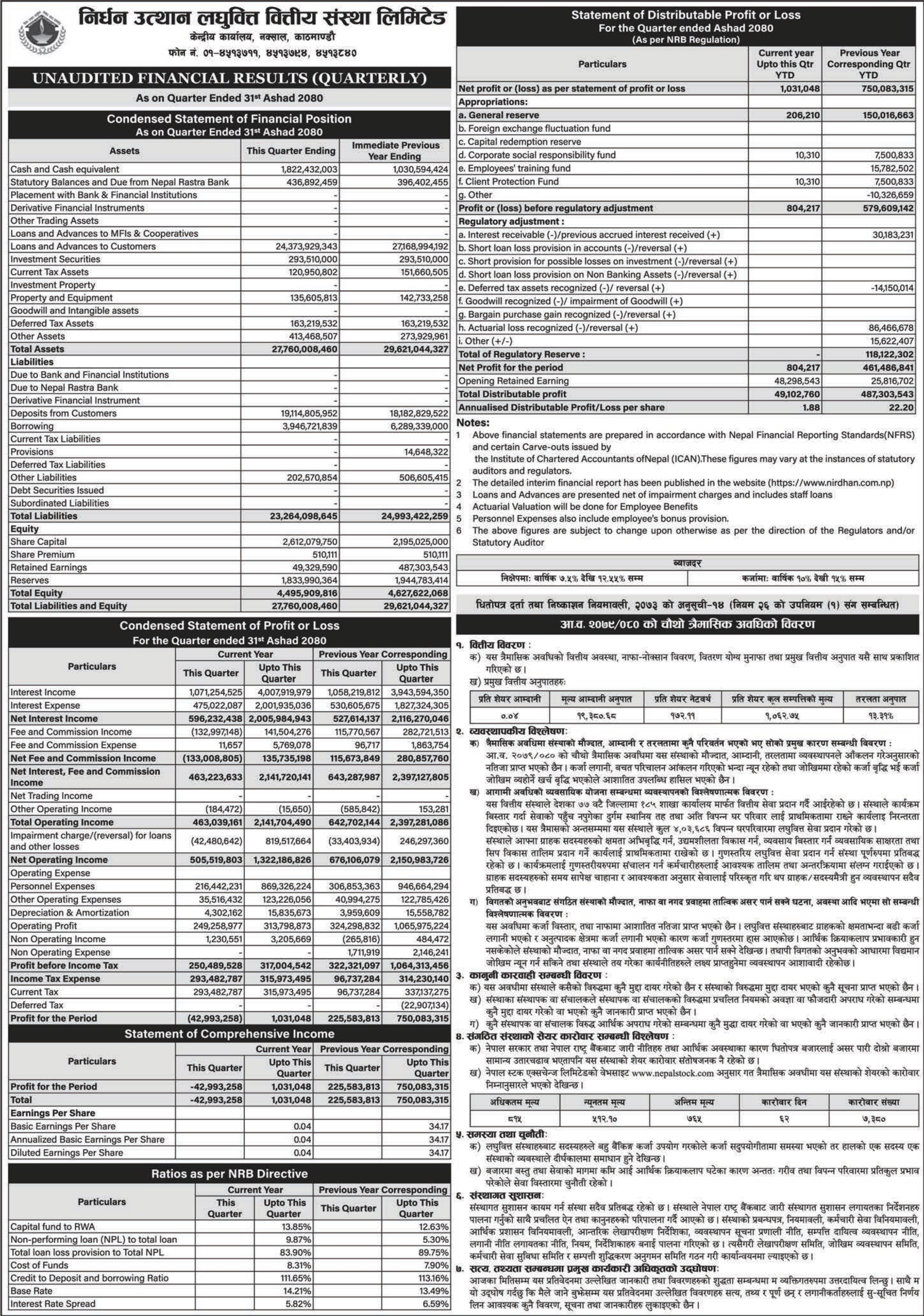 Image of FY 2079-80 : Q4 Report : Nirdhan Utthan Laghubitta Bittiya Sanstha Limited