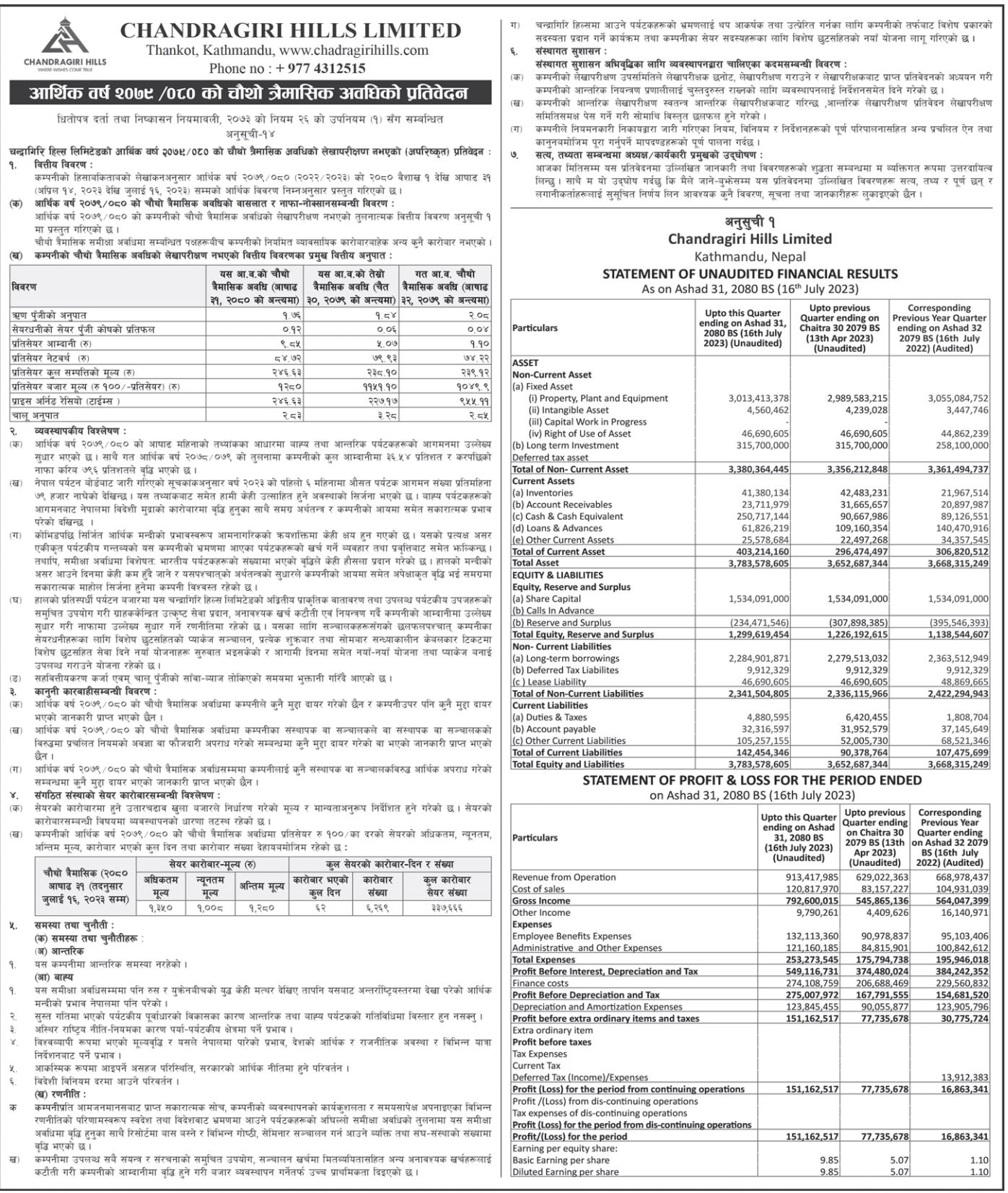 Image of FY 2079-80: Q4 Report: Chandragiri Hills Ltd. (CGH)