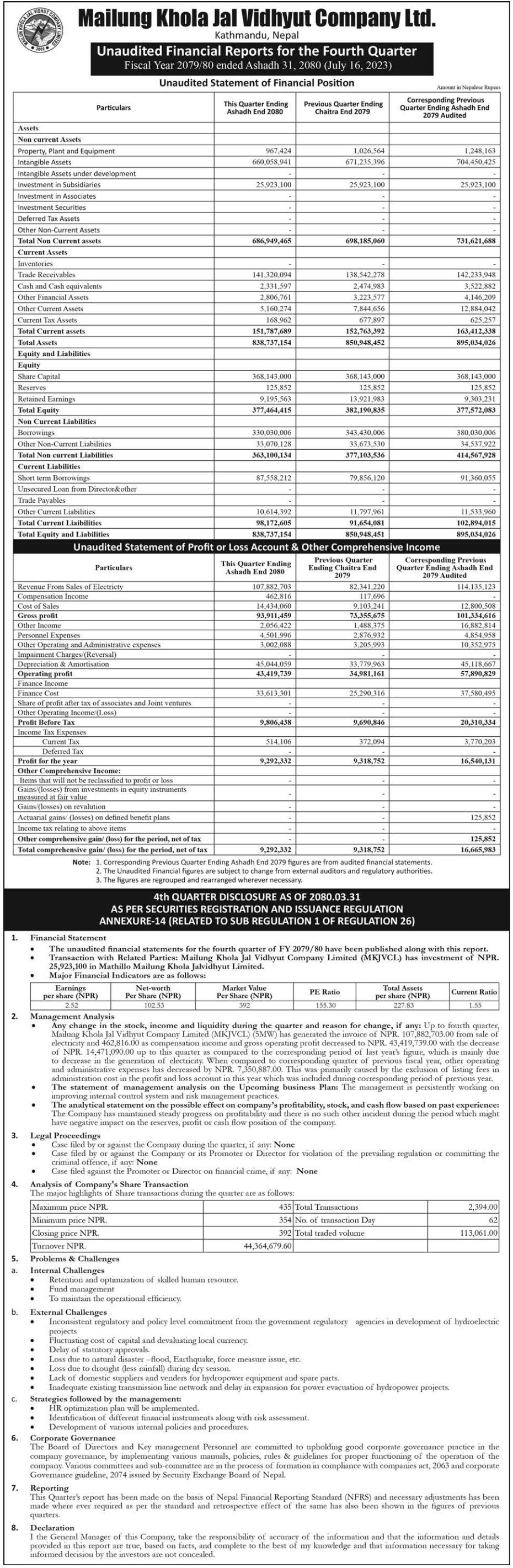 Image of FY 2079-80: Q4 Report: MAILUNG KHOLA JAL VIDHYUT COMPANY LIMITED (MKJC)