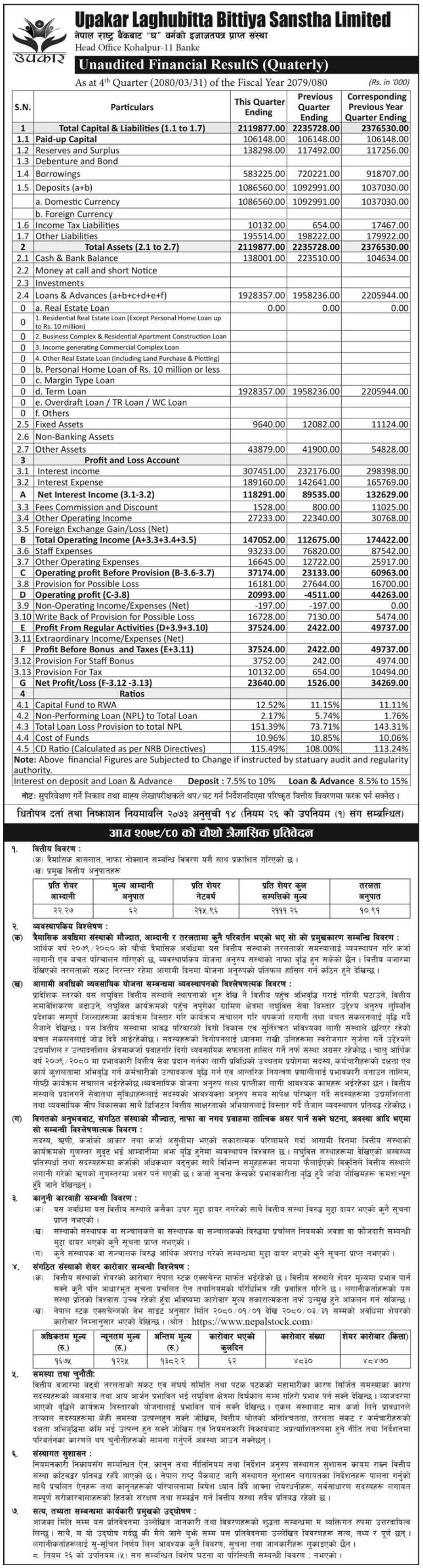 Image of FY 2079-80: Q4 Report: Upakar Laghubitta Bittiya Sanstha Limited (ULBSL)