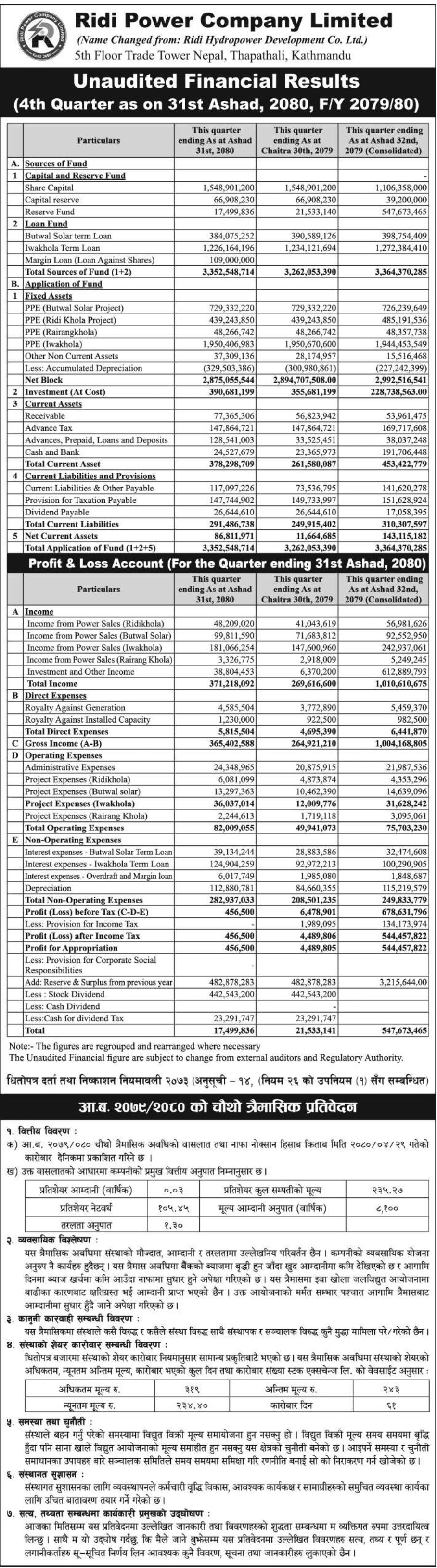 Image of FY 2079-80: Q4 Report: Ridi Power Company Limited (RIDI)