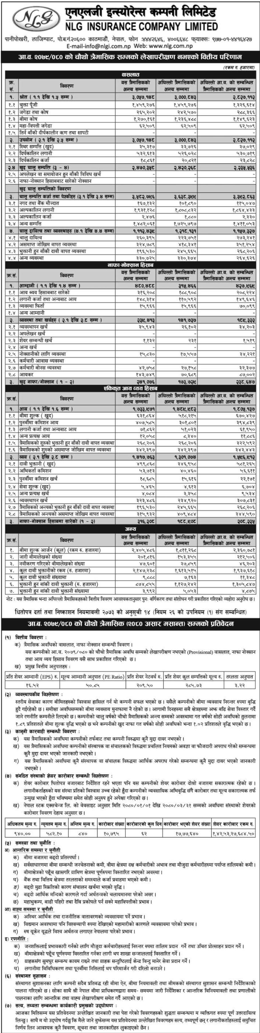 Image of FY 2079-80: Q4 Report: NLG Insurance Company Ltd (NLG)