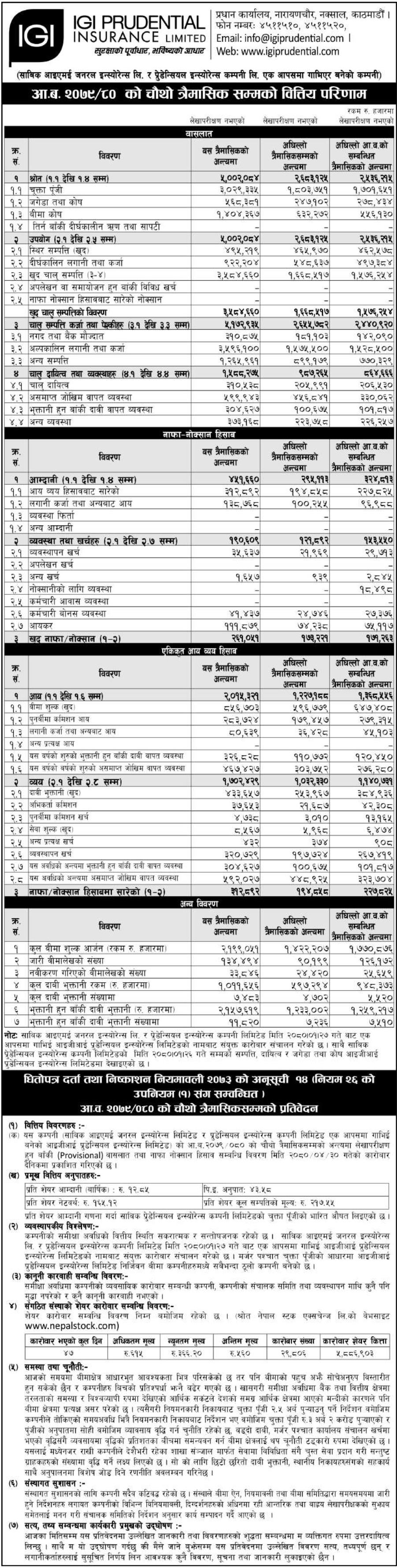 Image of FY 2079-80 : Q4 Report : IGI Prudential Insurance Limited (IGI)