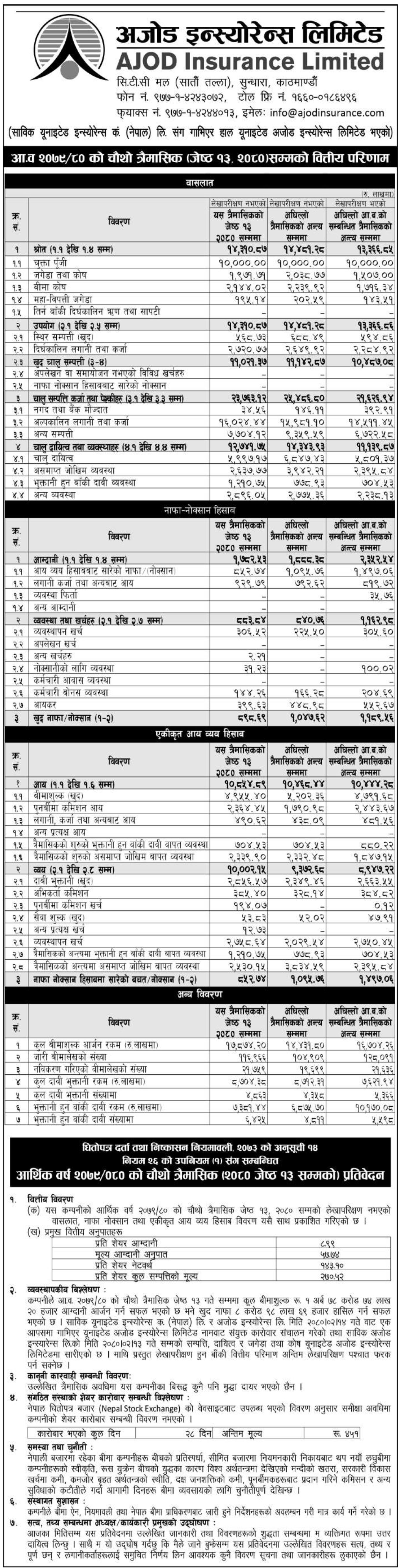 Image of FY 2079-80 : Q4 Report :Ajod Insurance Limited (AIL)