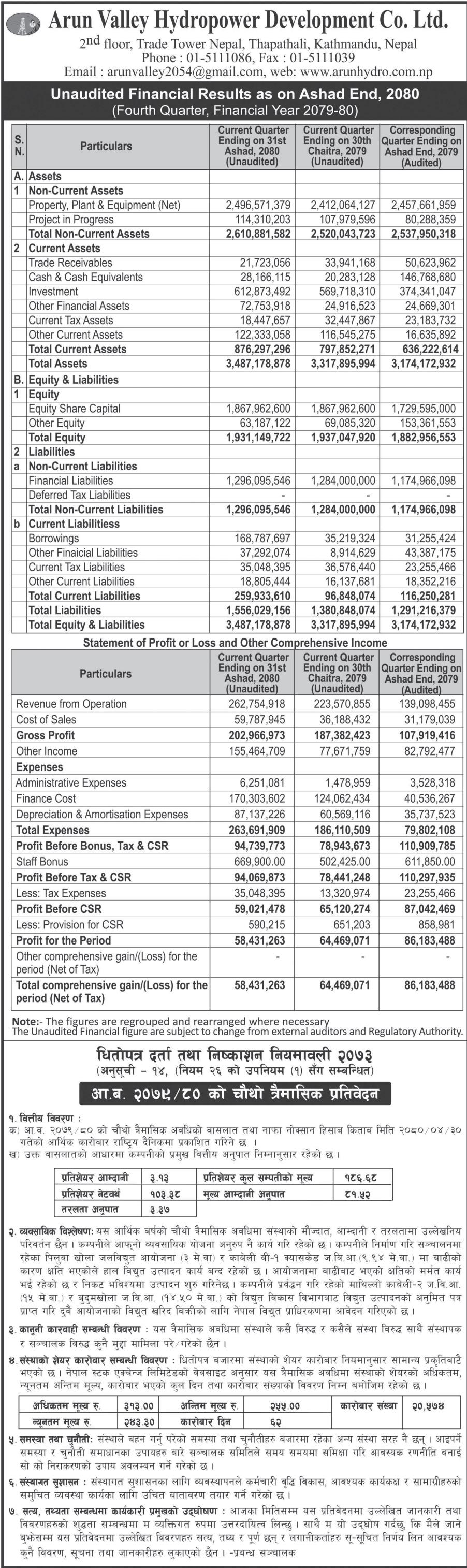 Image of FY 2079-80 : Q4 Report : Arun Valley Hydropower Development Co. Ltd. (AHPC)