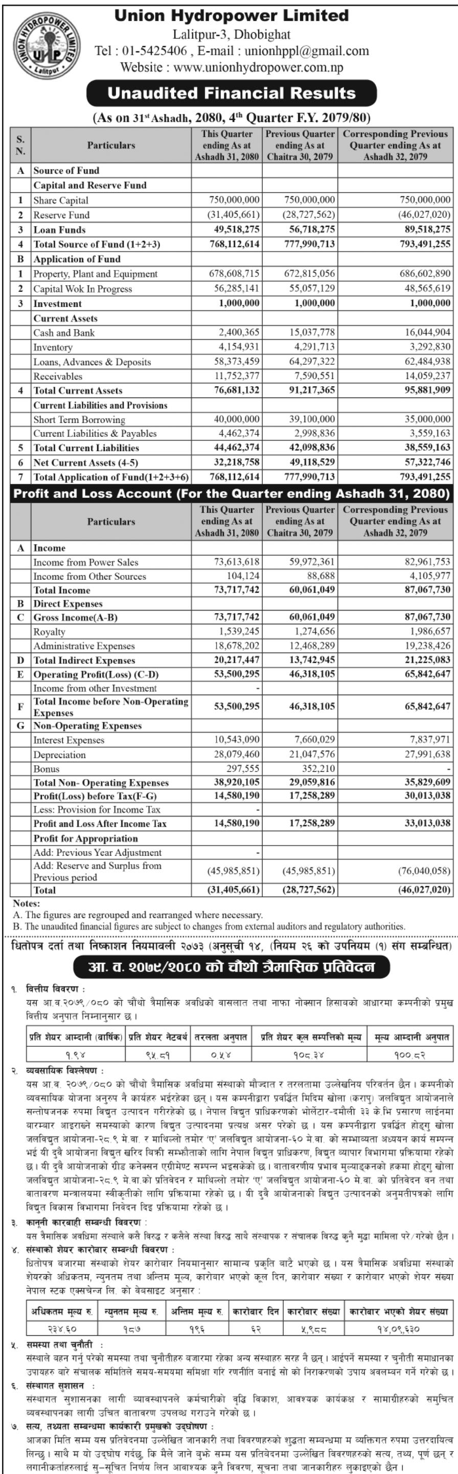 Image of FY 2079-80 : Q4 Report : Union Hydropower Ltd. (UNHPL)