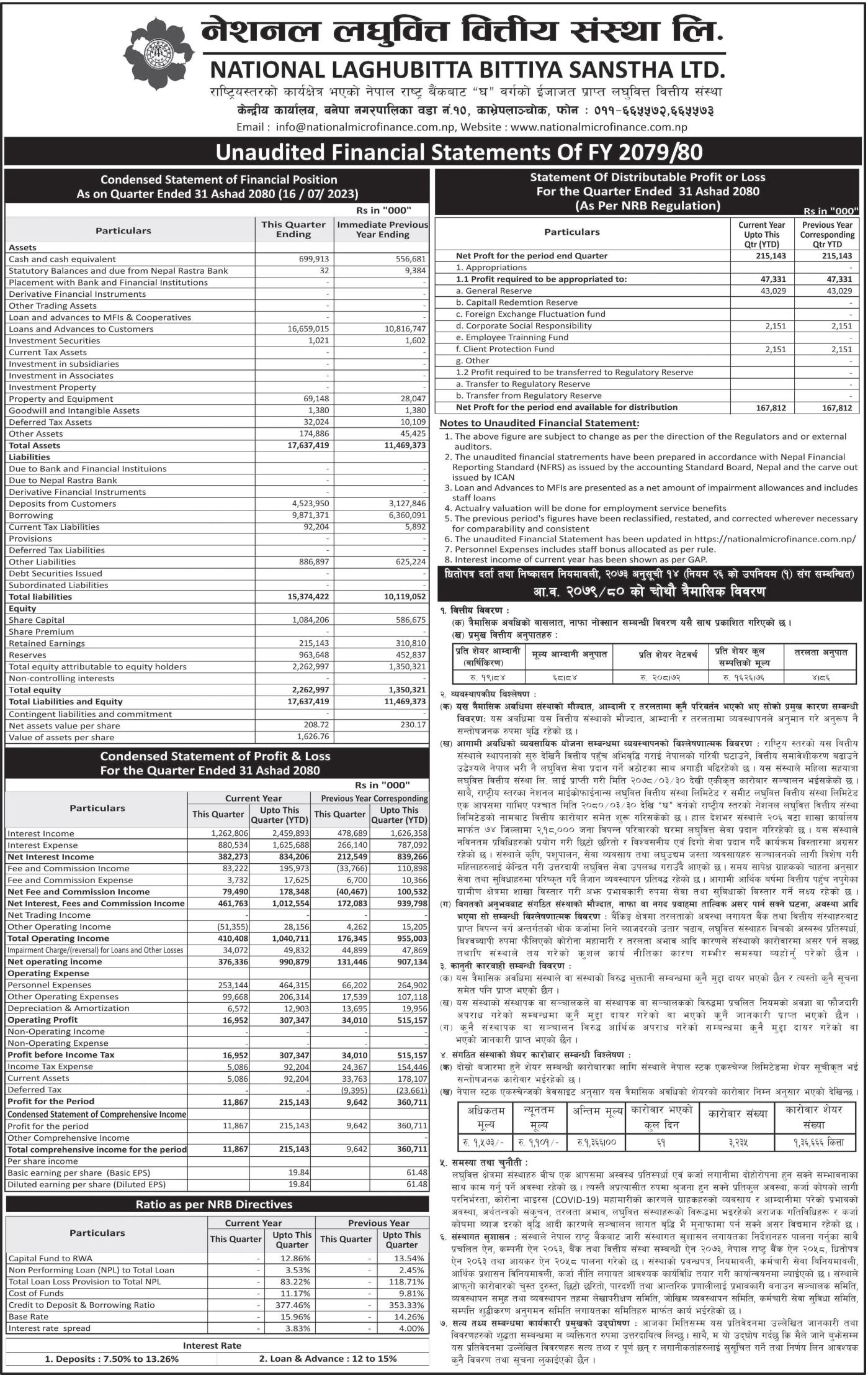 Image of FY 2079-80 : Q4 Report : National Laghubitta Bittya Sanstha Limited