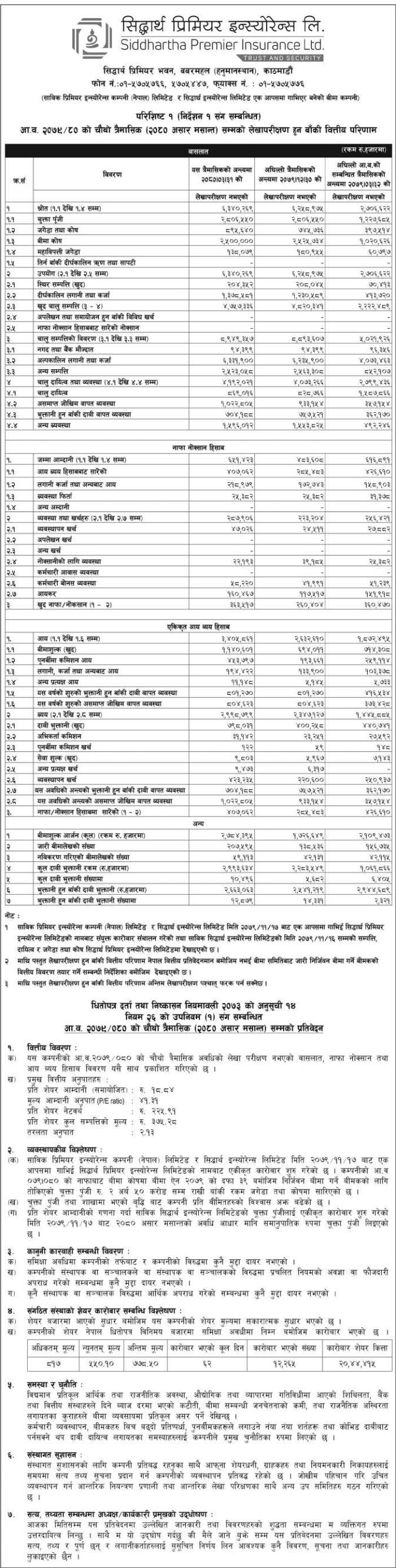 Image of FY 2079-80 : Q4 Report : Siddhartha Premier Insurance Company Limited (SPIL)