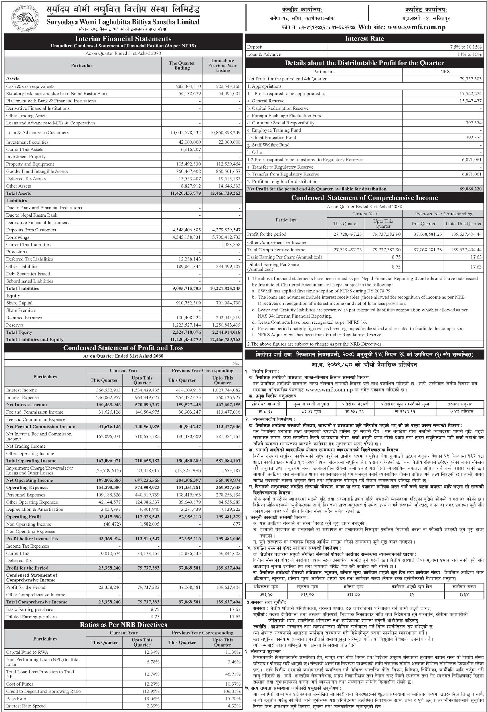 Image of FY 2079-80 : Q4 Report : Suryodaya Womi Laghubitta Bittiya Sanstha Limited (SWMF)