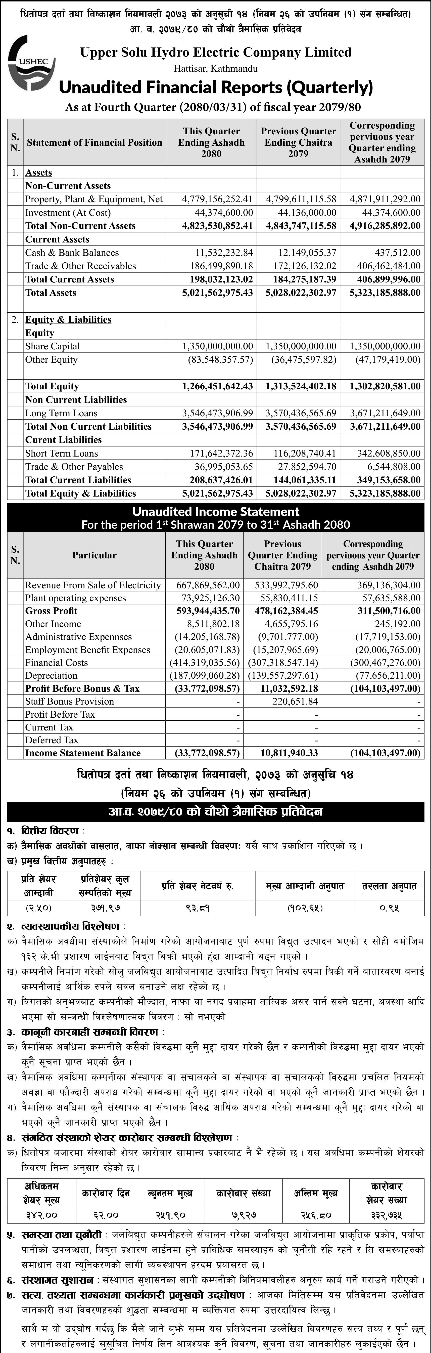 Image of FY 2079-80 : Q4 Report : Upper Solu Hydro Electric Company Limited