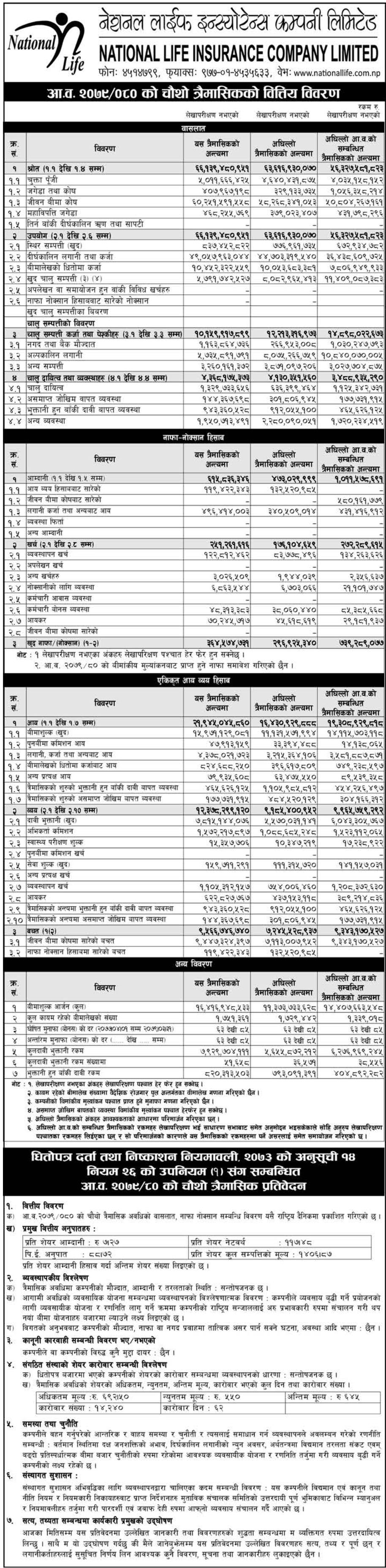 Image of FY 2079-80: Q4 Report: National Life Insurance Co. Ltd