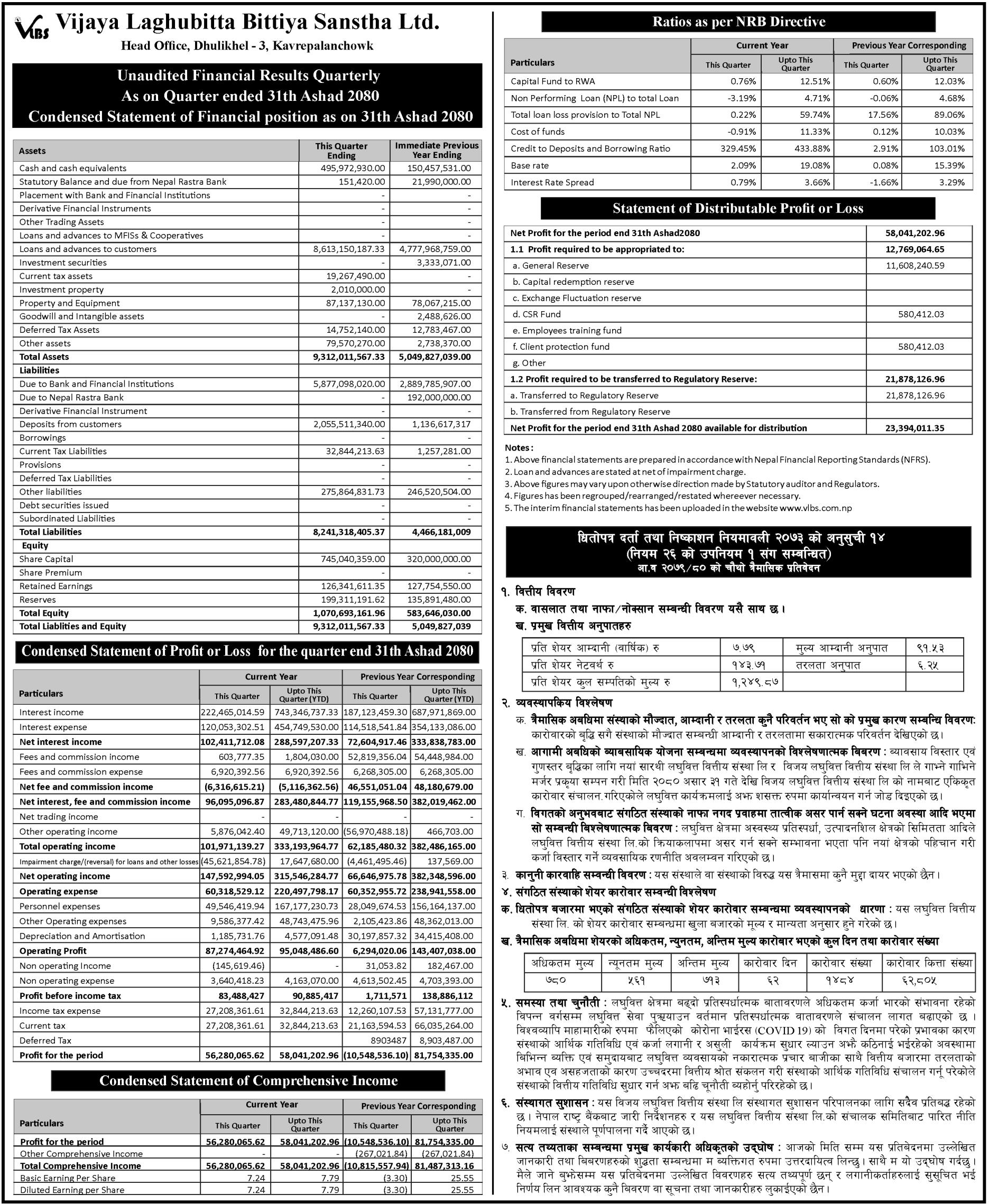 Image of FY 2079-80 : Q4 Report : Vijaya Laghubitta Bittiya Sanstha Ltd (VLBS)