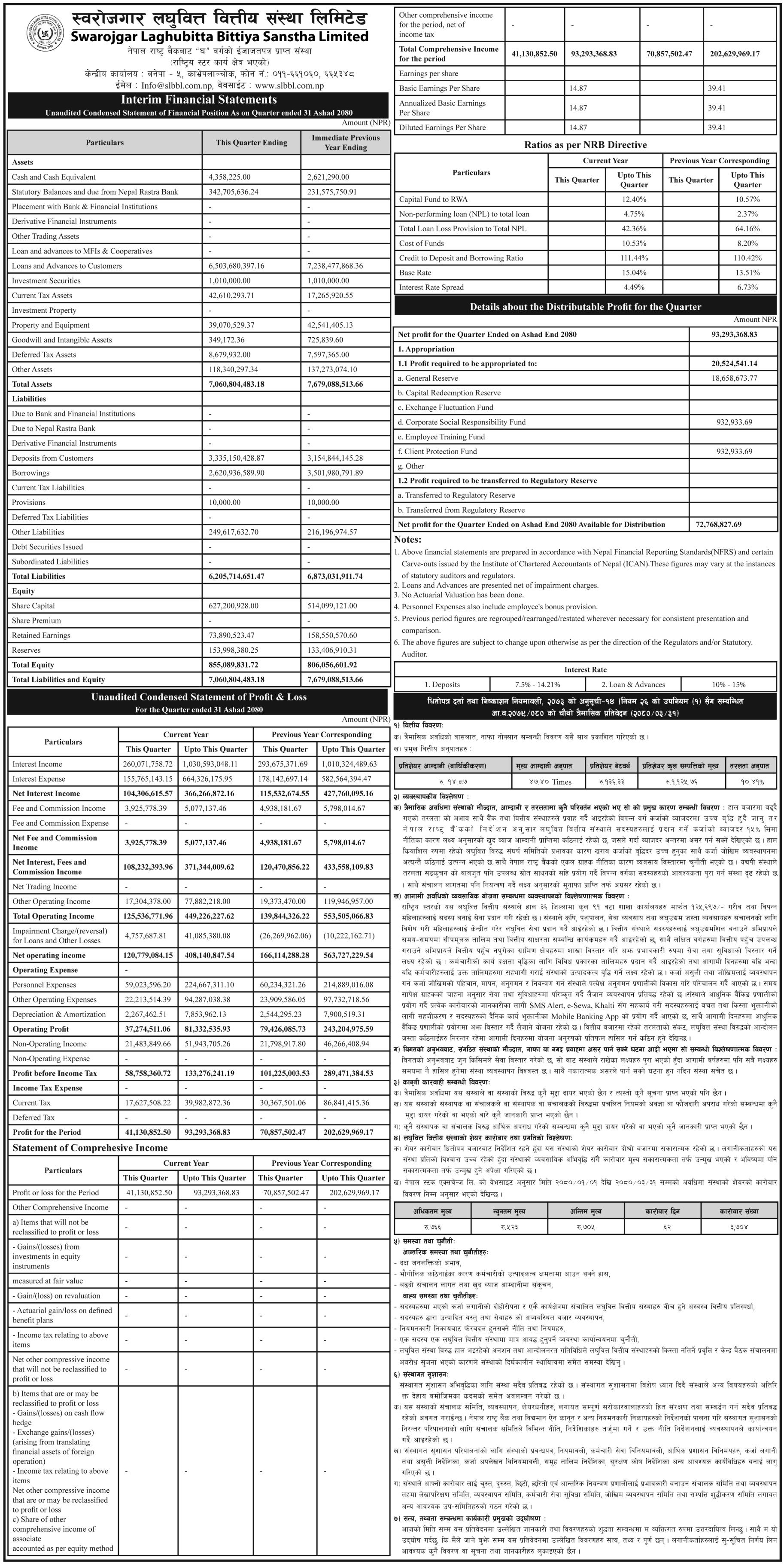 Image of FY 2079-80 : Q4 Report : Swarojgar Laghubitta Bittiya Sanstha Ltd. (SLBBL)