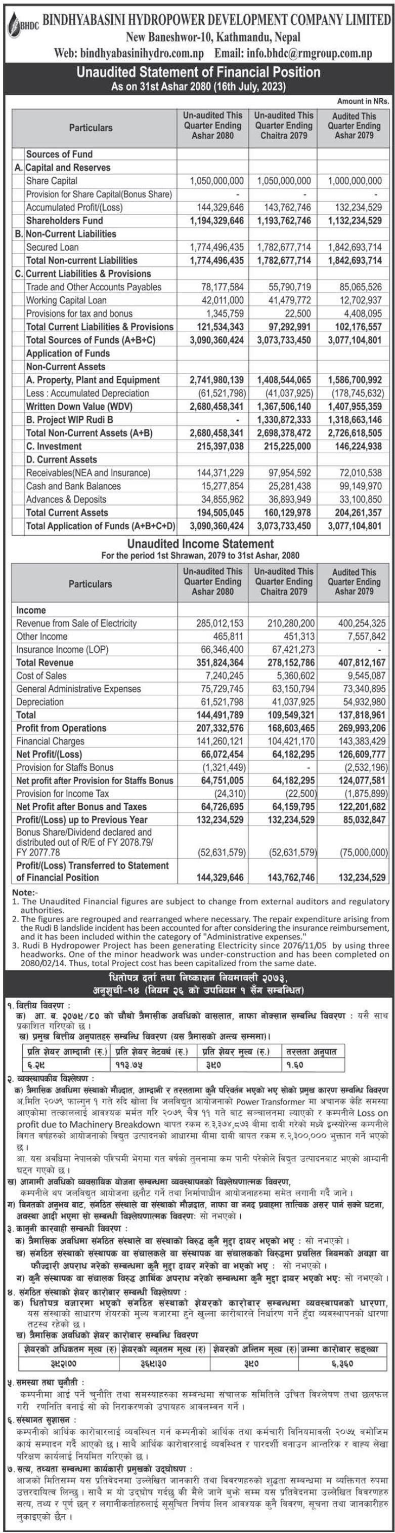 Image of FY 2079-80 : Q4 Report : Bindyabasini Hydropower Development Company Limited (BHDC)