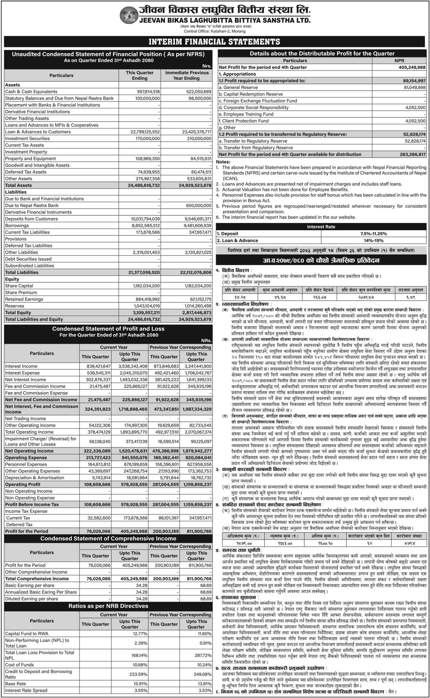 Image of FY 2079-80 : Q4 Report : Jeevan Bikas Laghubitta Bittiya Sanstha Ltd (JBLB)