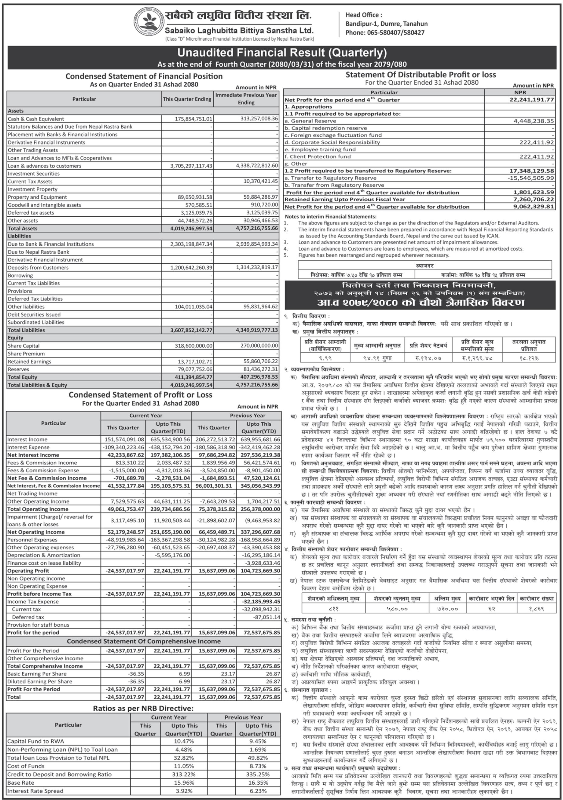 Image of FY 2079-80 : Q4 Report : Sabaiko Laghubitta Bittiya Sanstha Ltd. (SABSL)