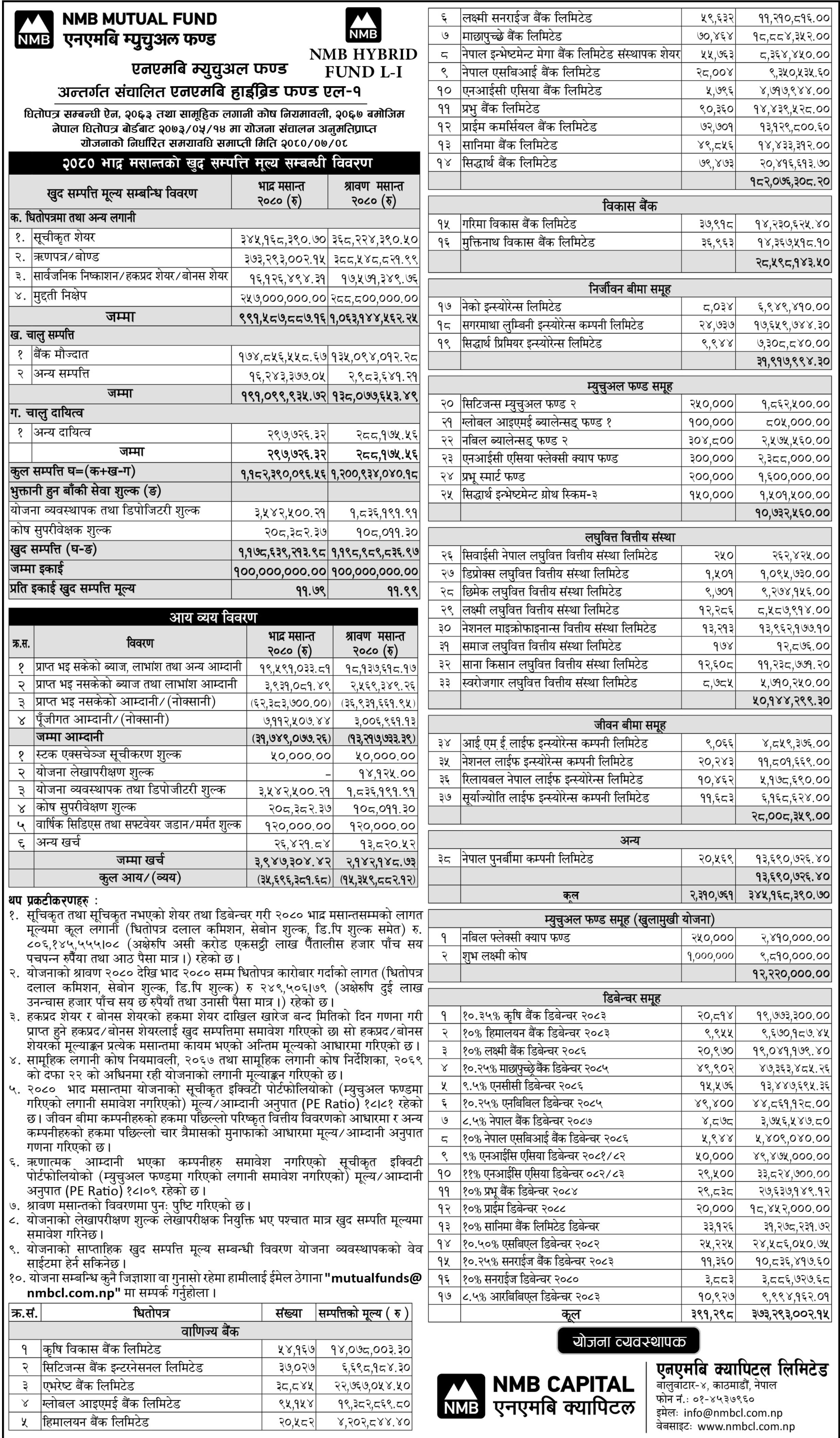 Image of NAV Report: FY 2079-80: Bhadra 2080: NMB Hybrid Fund L- 1