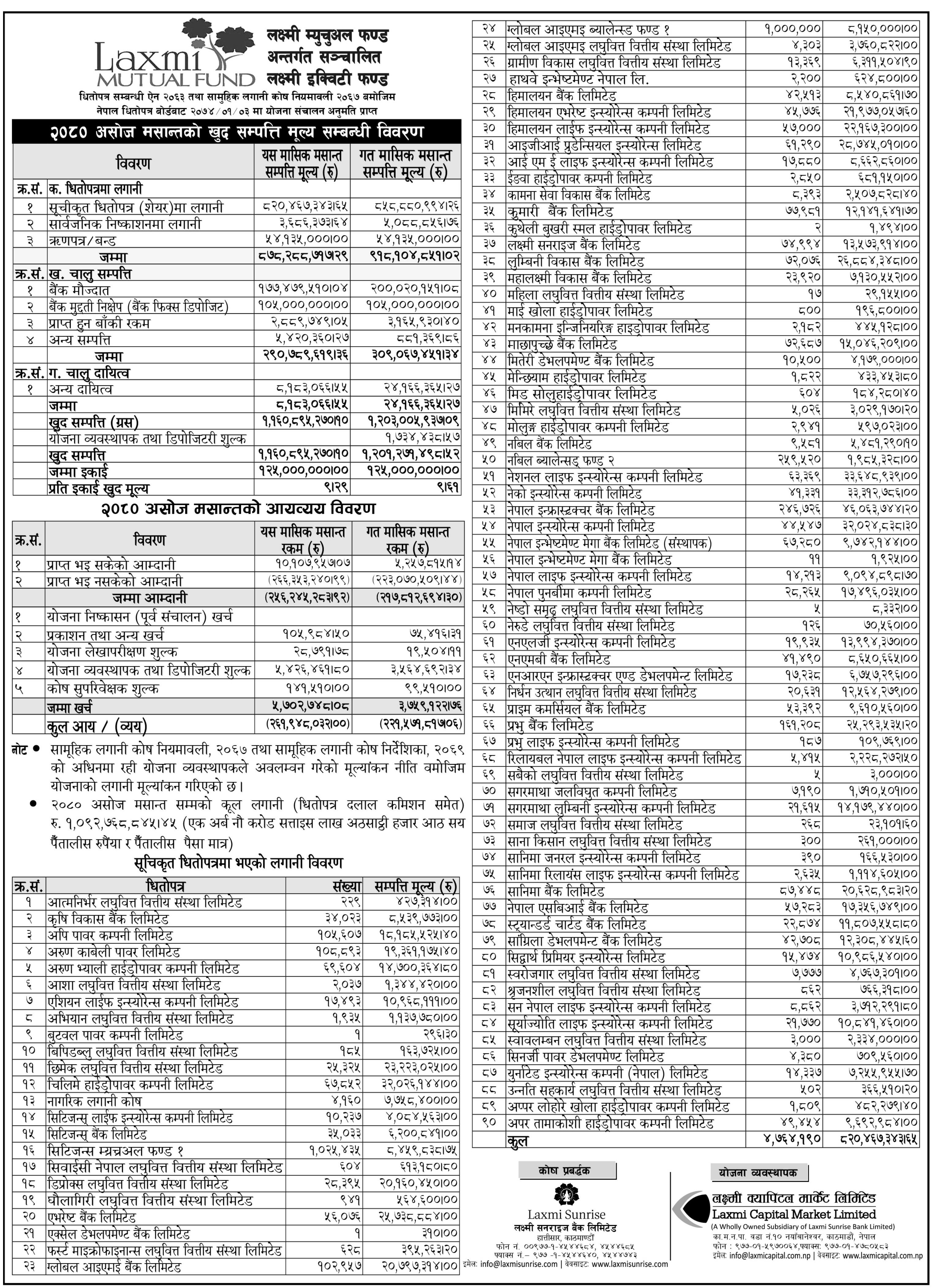 Image of NAV Report : FY 2080-81 : Asojh 2080 : Laxmi Equity Fund (LEMF)