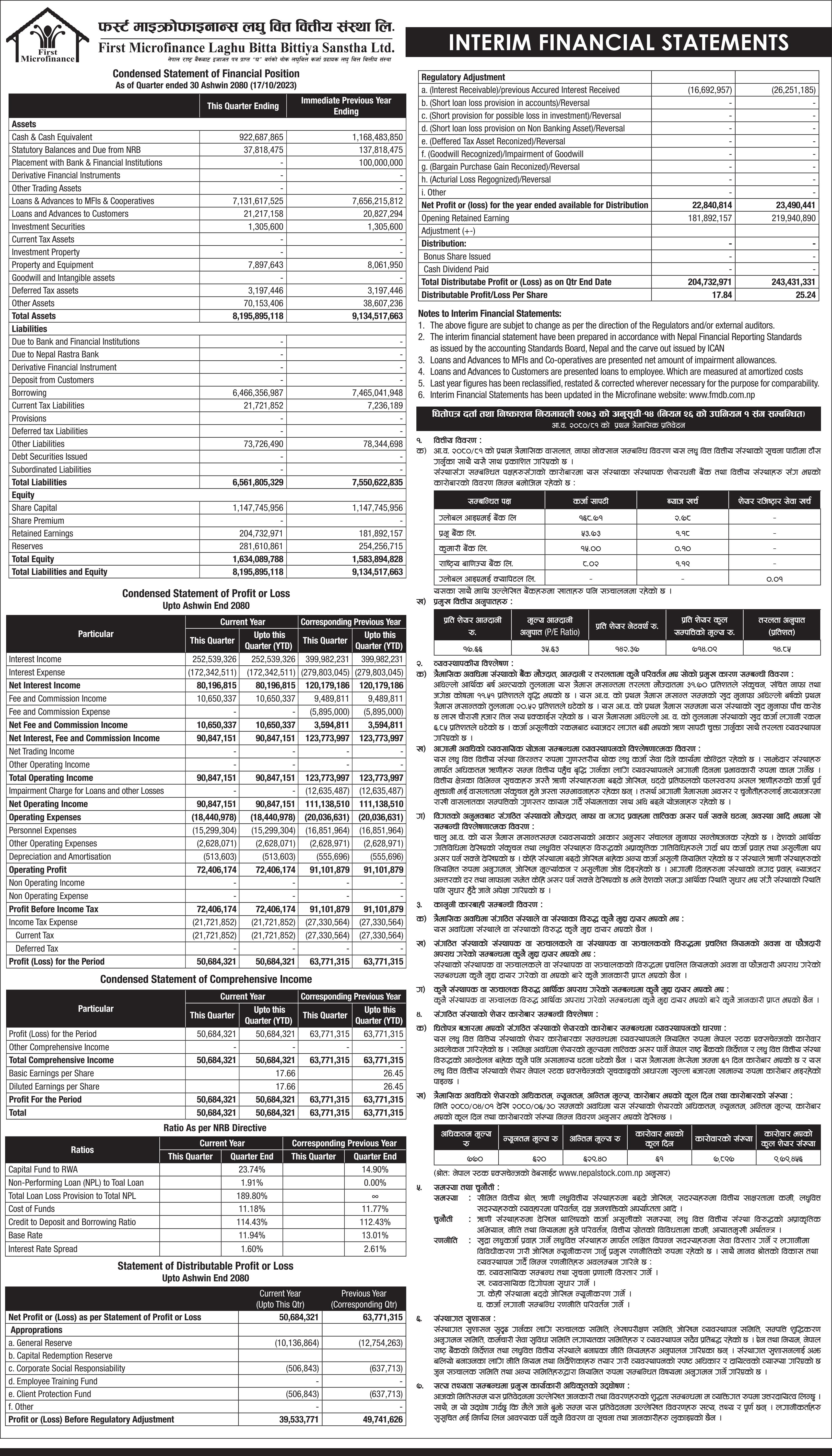 Image of FY 2080-81: Q1 Report: First Micro Finance Laghubitta Bittiya Sanstha Limited