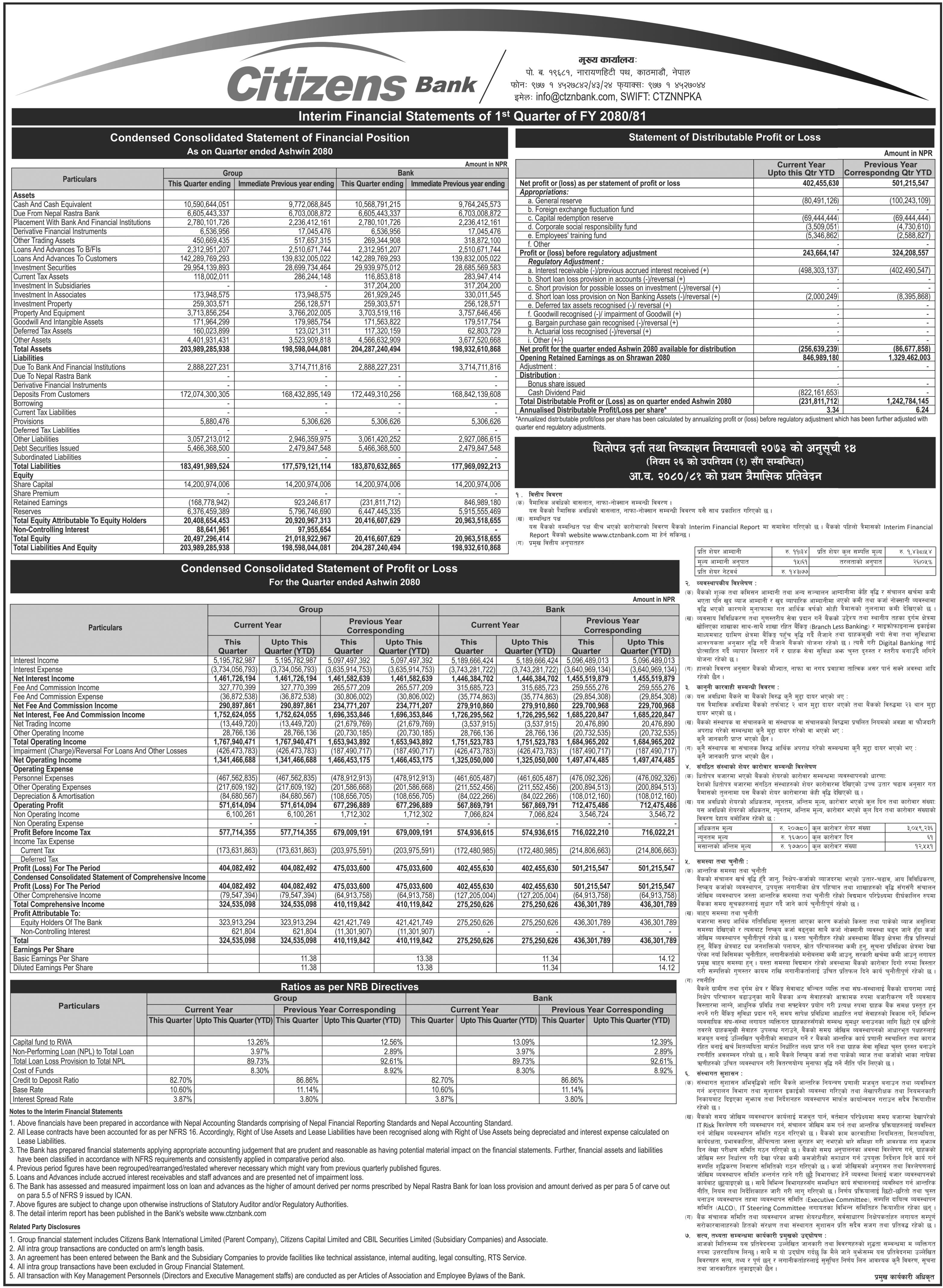 Image of FY 2080-81: Q1 Report: Citizens Bank International Ltd