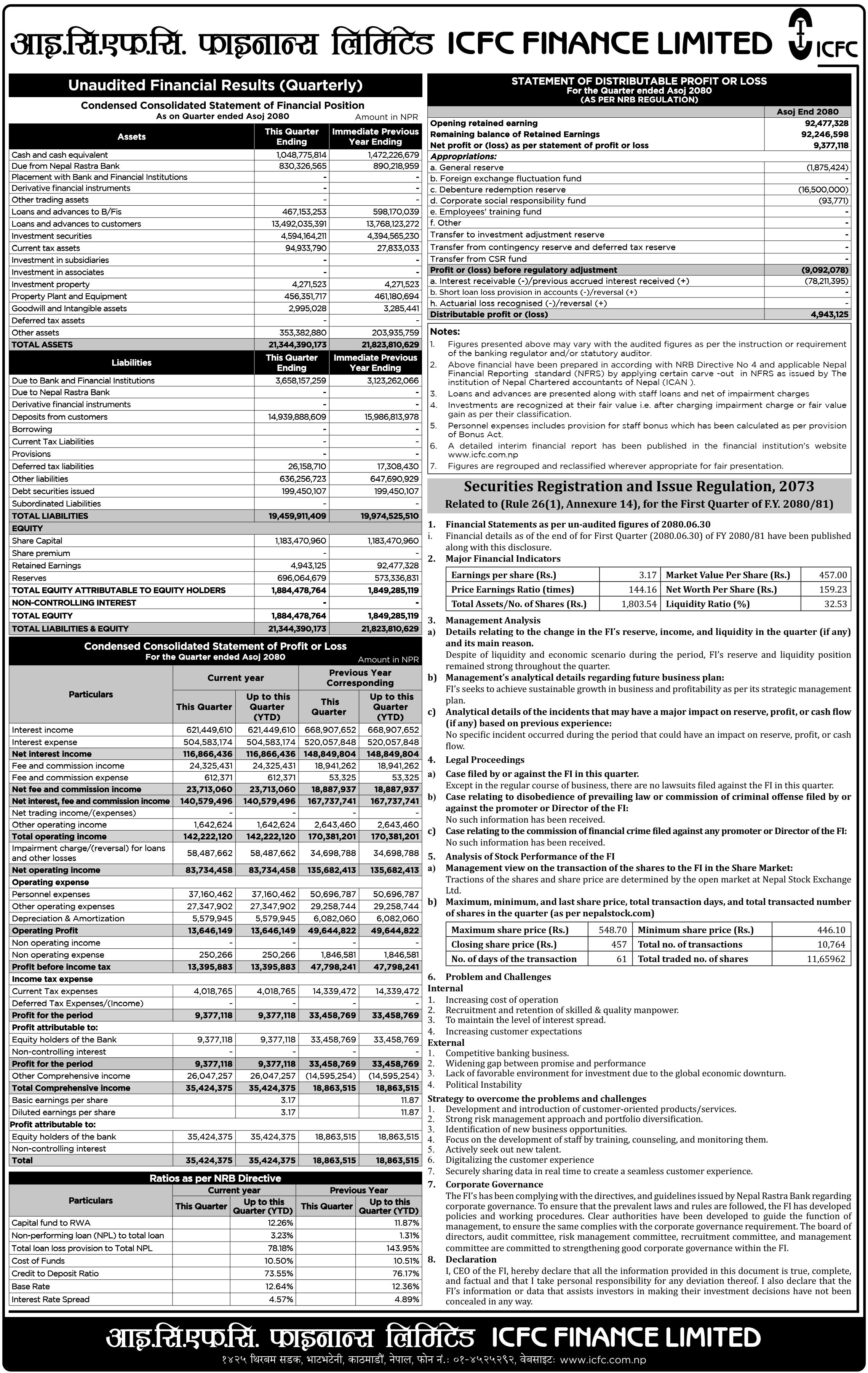 Image of FY 2080-81: Q1 Report: ICFC Finance Ltd (ICFC)