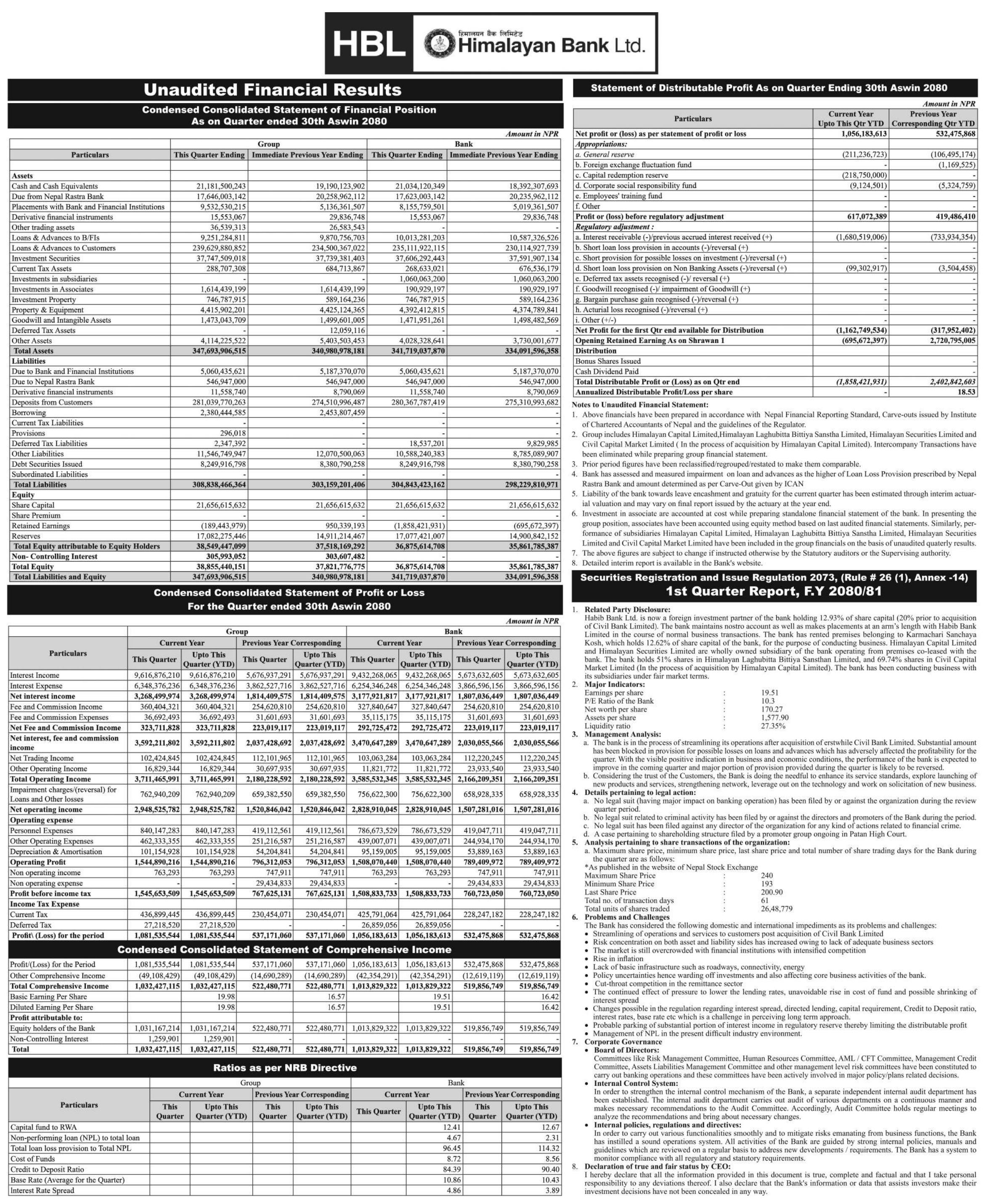 Image of FY 2080-81: Q1 Report: Himalayan Bank Ltd (HBL)