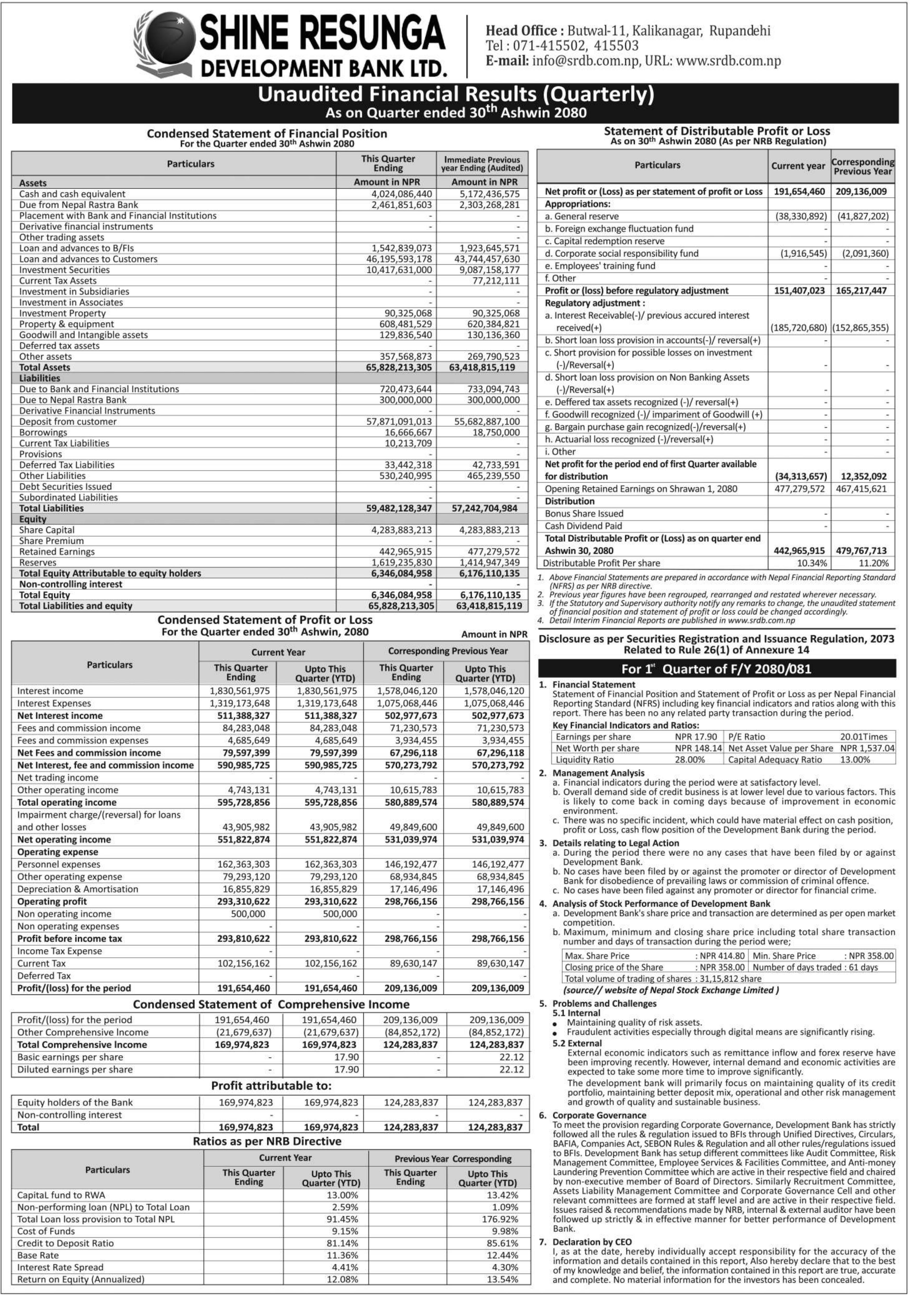 Image of FY 2080-81: Q1 Report: Shine Resunga Development Bank Ltd (SHINE)