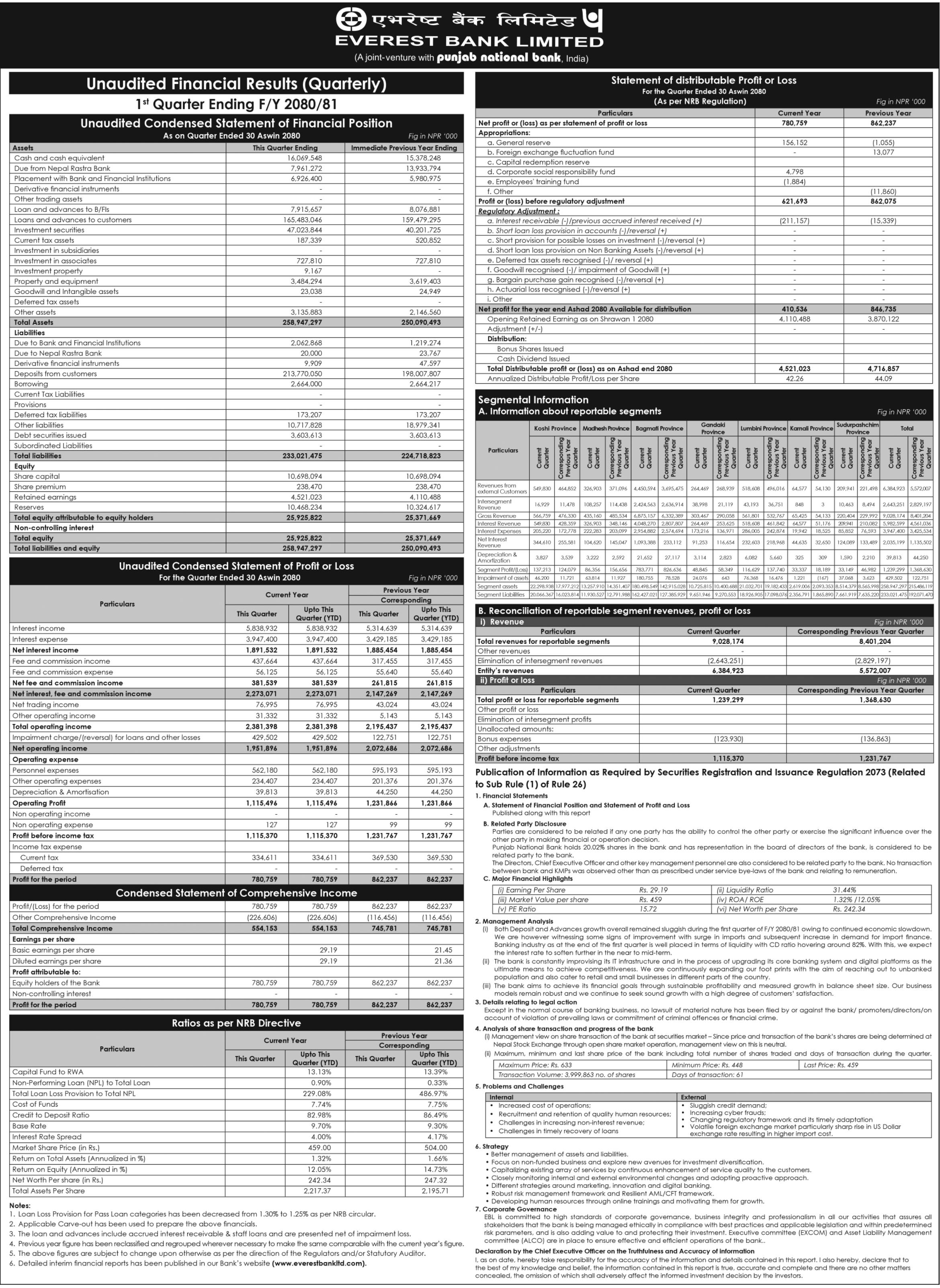 Image of FY 2080-81: Q1 Report: Everest Bank Limited (EBL)