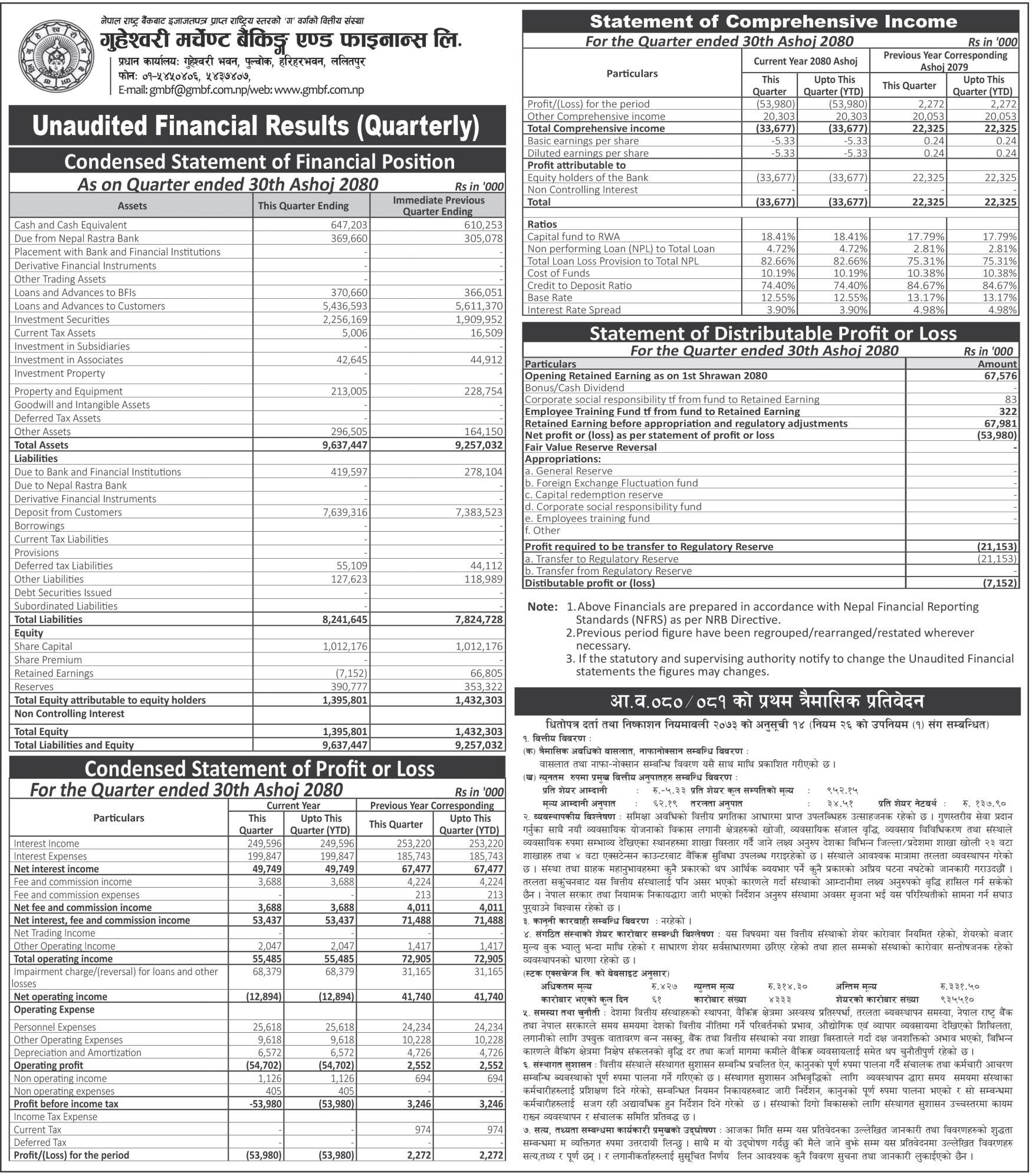 Image of FY 2080-81: Q1 Report: Guheshowori Merchant Banking and Finance Ltd (GMFIL)