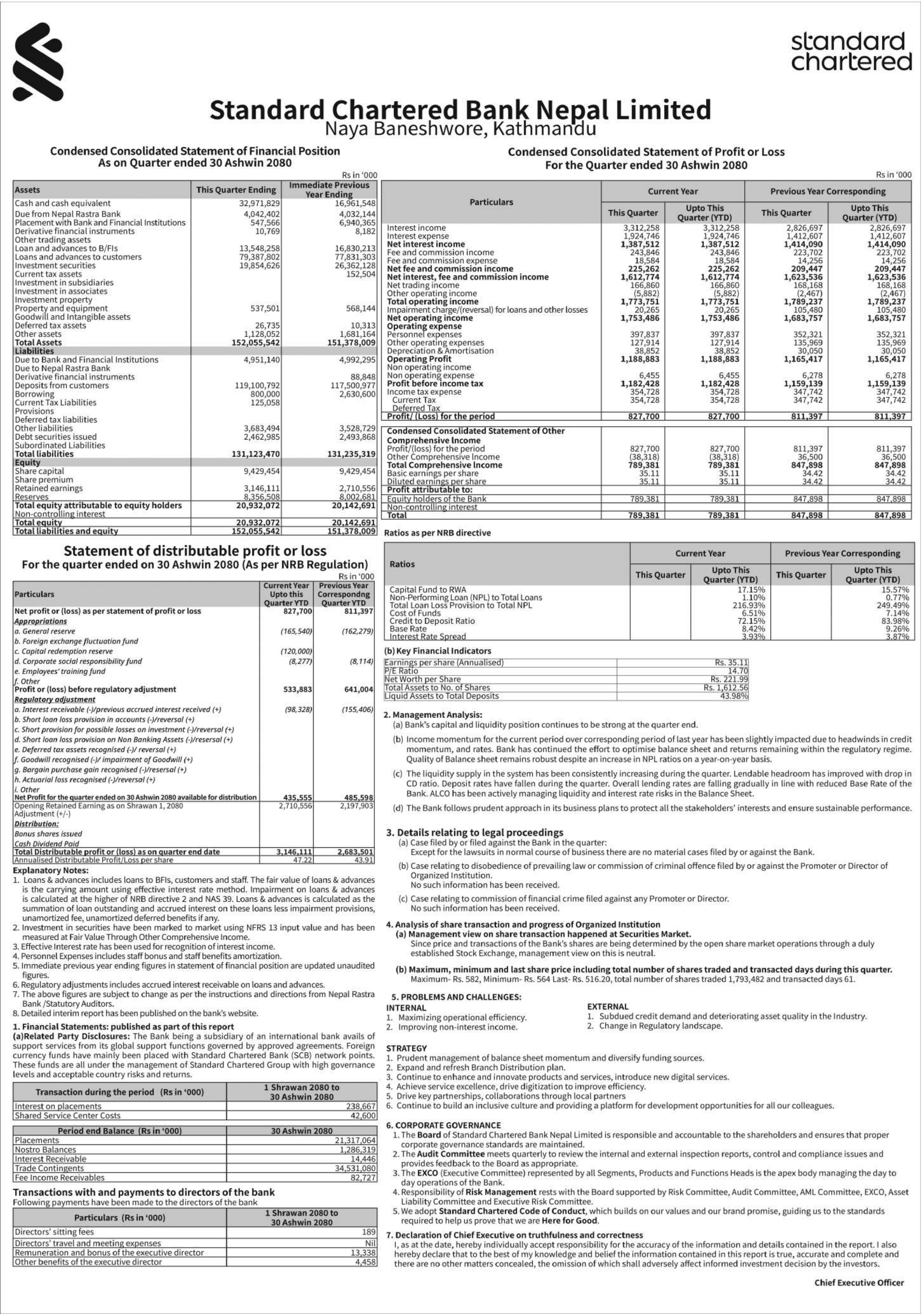 Image of FY 2080-81: Q1 Report: Standard Chartered Bank Ltd (SCB)