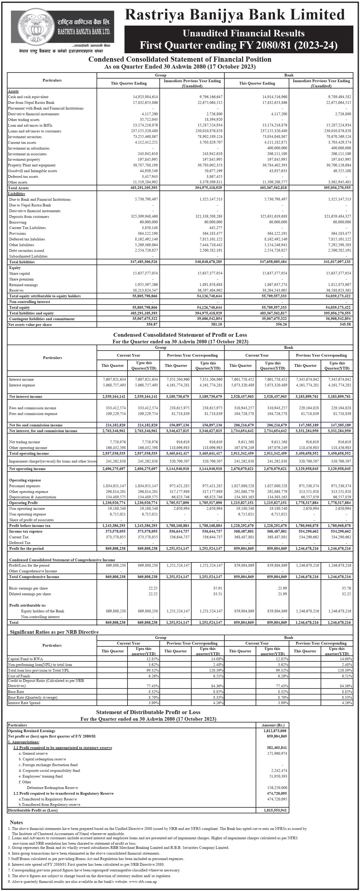 Image of FY 2080-81: Q1 Report: Rastriya Banijya Bank Ltd (RBBL)