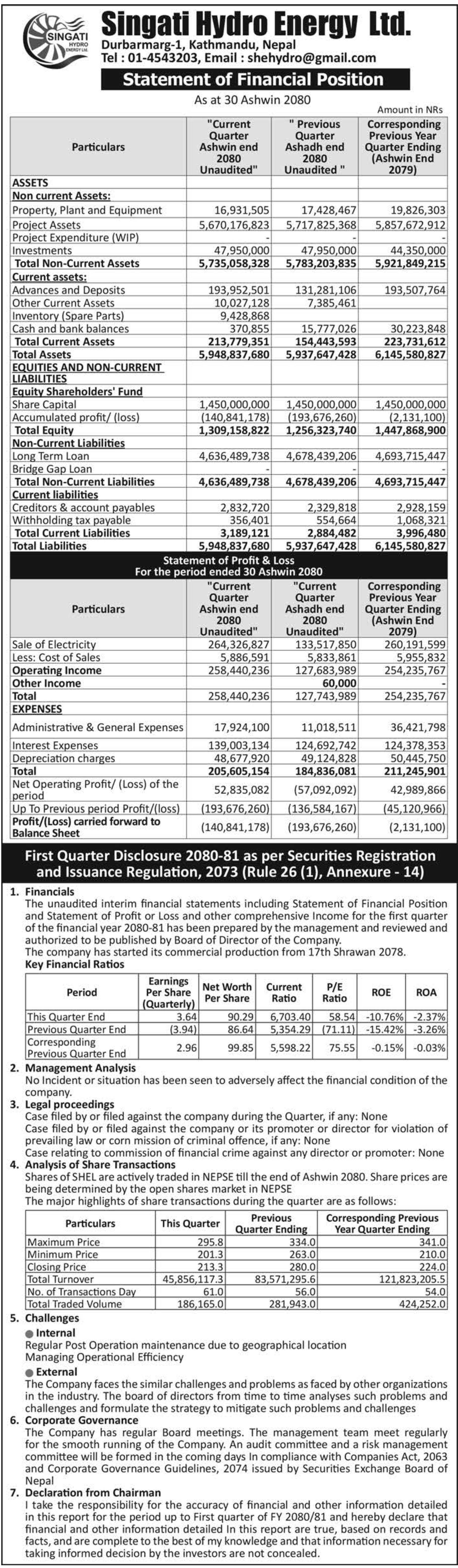 Image of FY 2080-81: Q1 Report: Singati Hydro Energy Ltd. (SHEL)