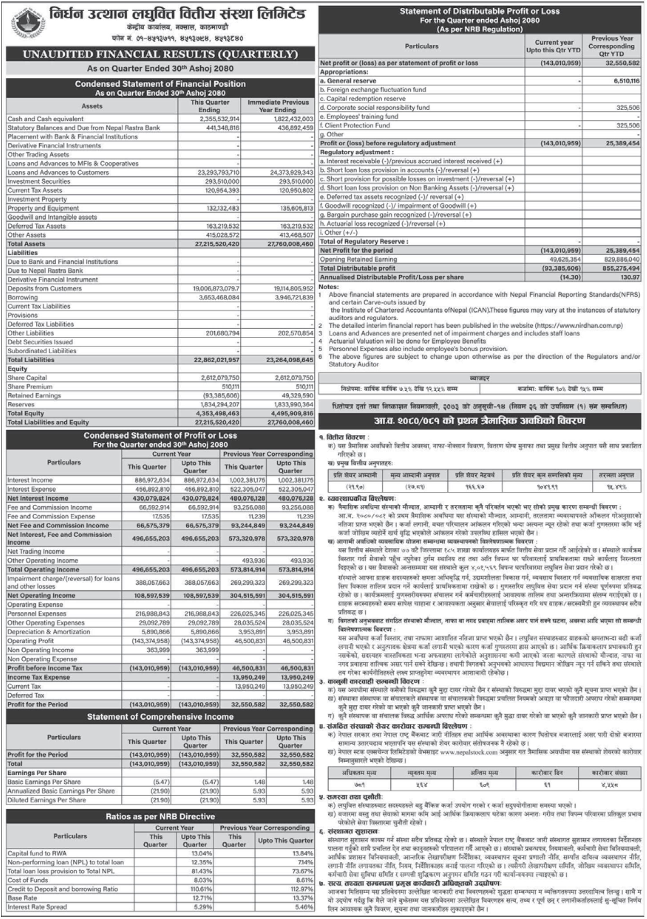 Image of FY 2080-81: Q1 Report: Nirdhan Utthan Laghubitta Bittiya Sanstha Limited (NUBL)