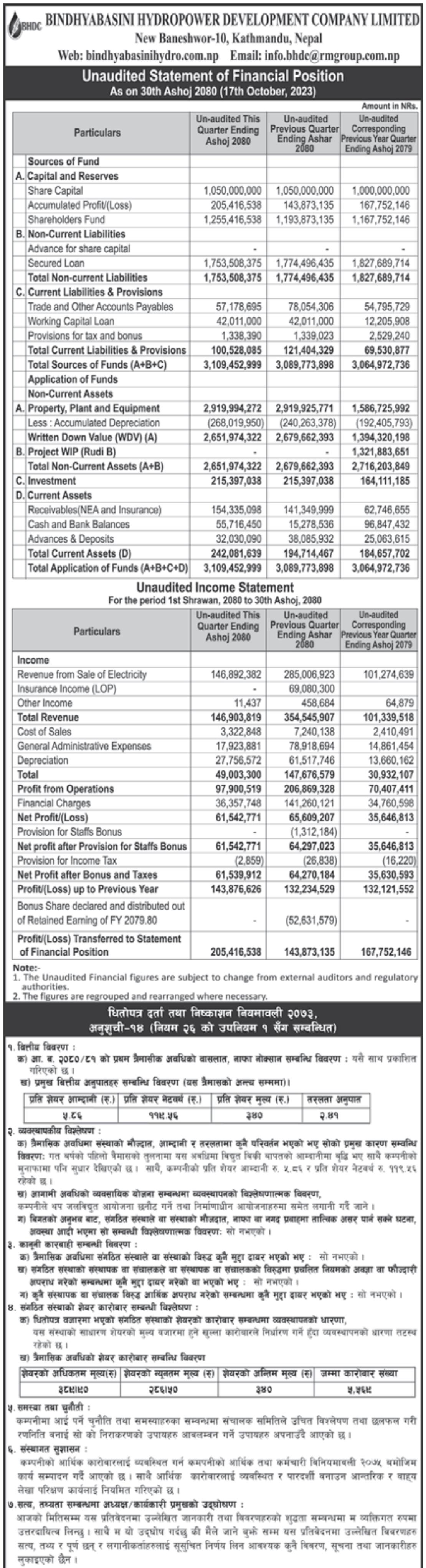 Image of FY 2080-81: Q1 Report: Bindyabasini Hydropower Development Company Limited (BHDC)