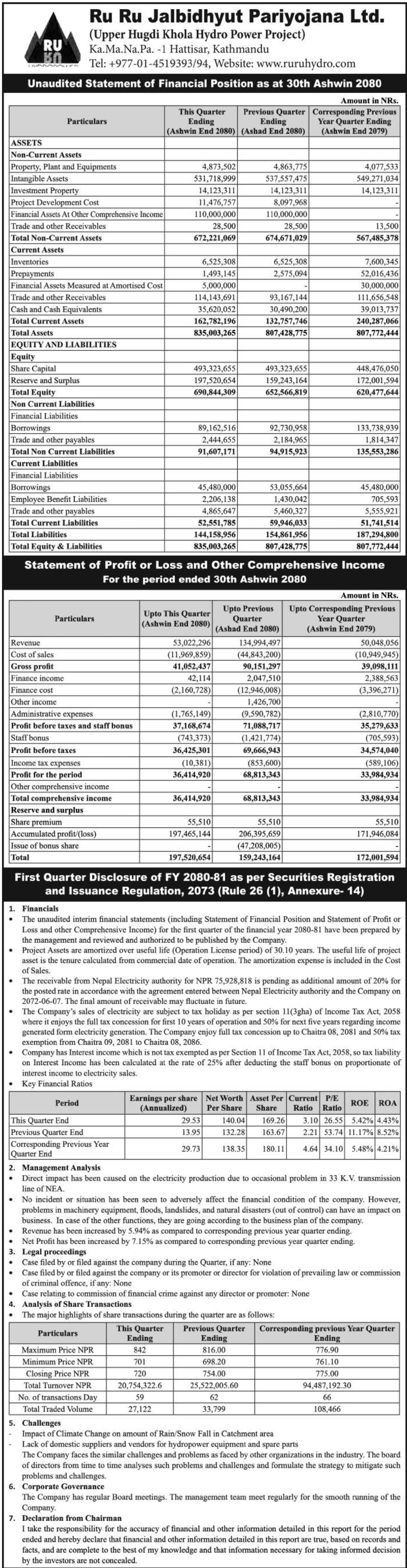 Image of FY 2080-81: Q1 Report: Ru Ru Jalbidhyut Pariyojana Ltd. (RURU)