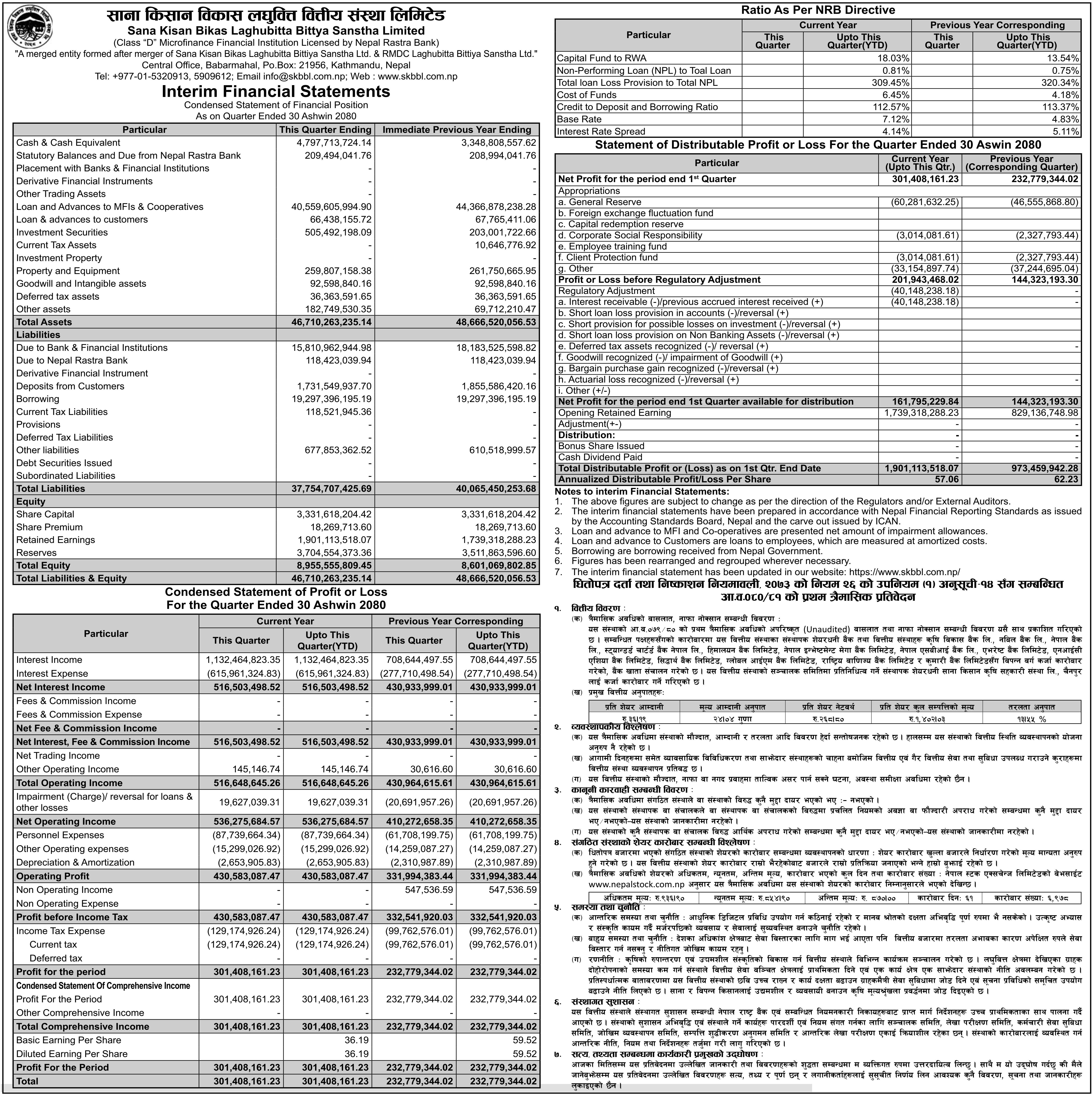 Image of FY 2080-81: Q1 Report: Sana Kisan Bikas Laghubitta Bittiya Sanstha Ltd (SKBBL)