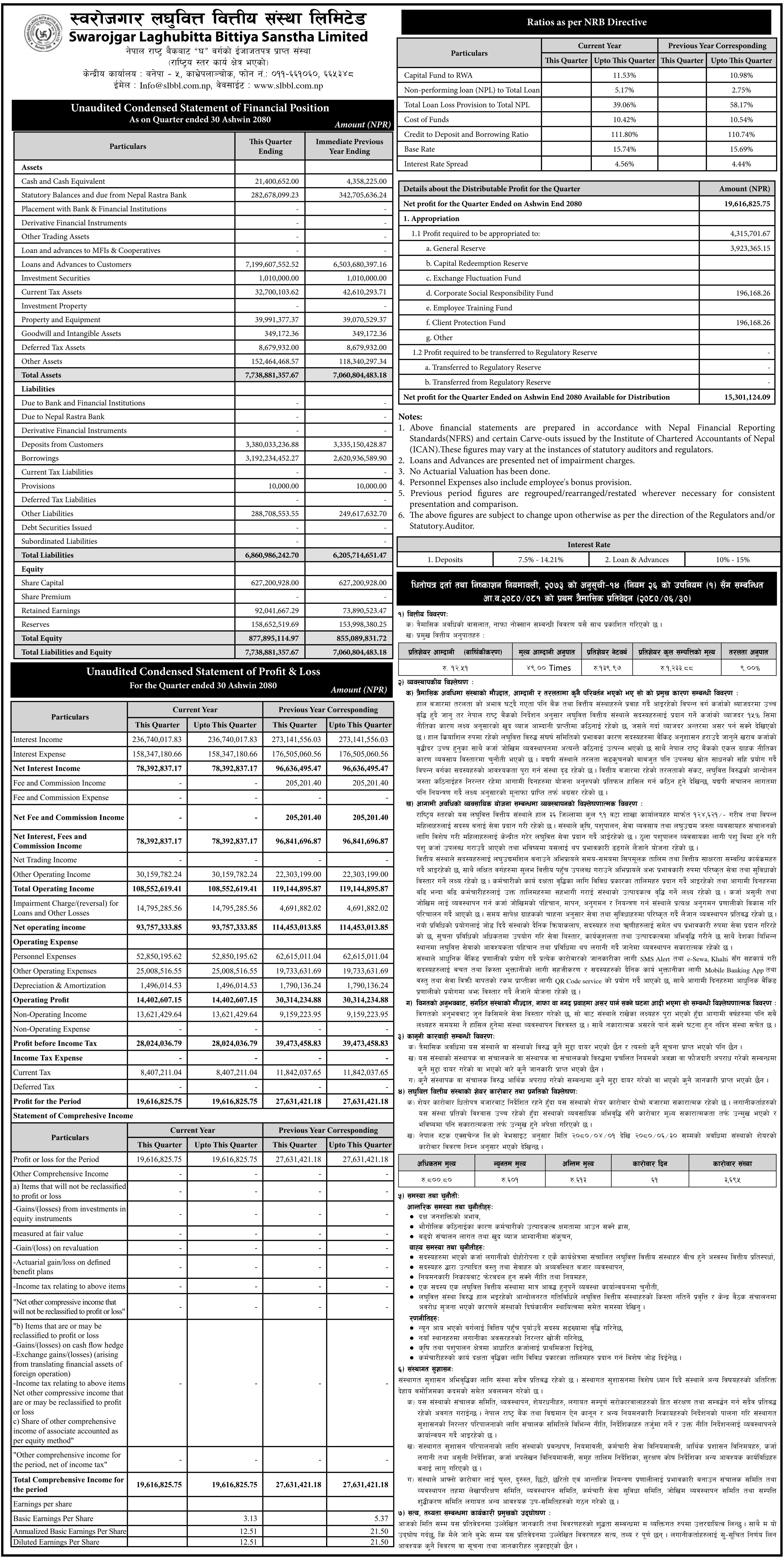 Image of FY 2080-81: Q1 Report: Swarojgar Laghubitta Bittiya Sanstha Ltd. (SLBBL)