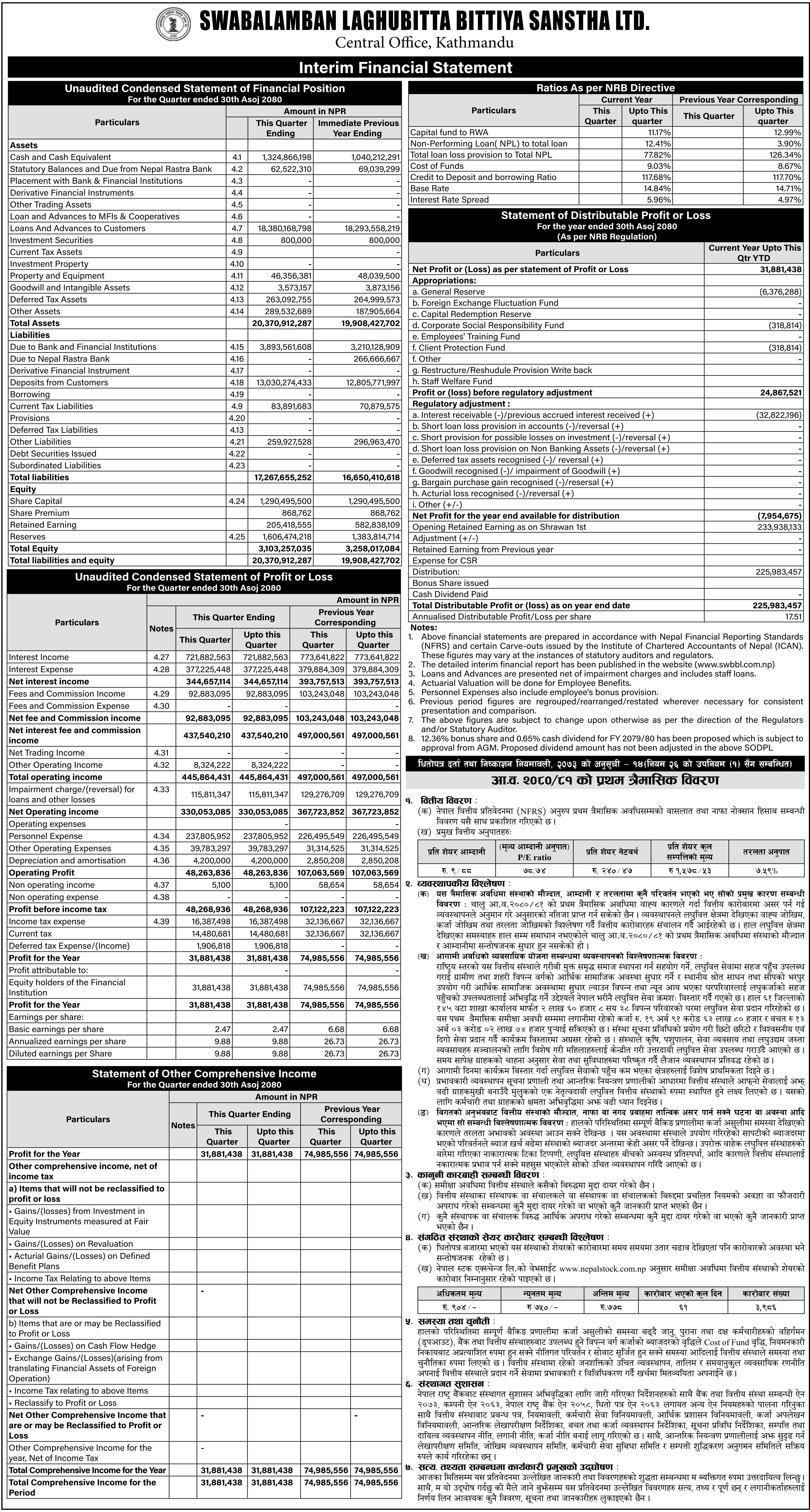 Image of FY 2080-81: Q1 Report: Swabalamban Laghubitta Bittiya Sanstha Ltd (SWBBL)