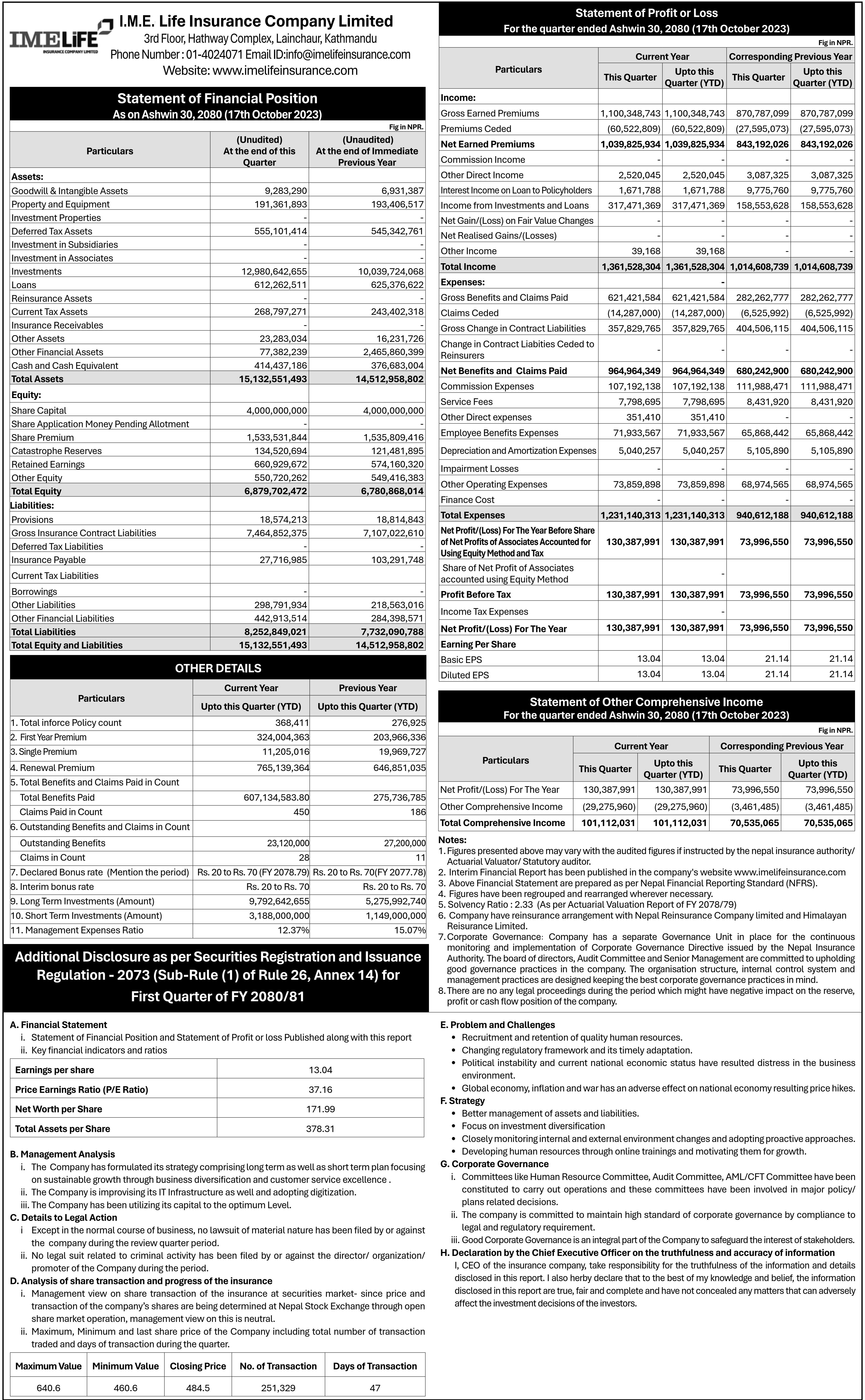 Image of FY 2080-81: Q1 Report: IME Life Insurance Company Limited (Imelife)