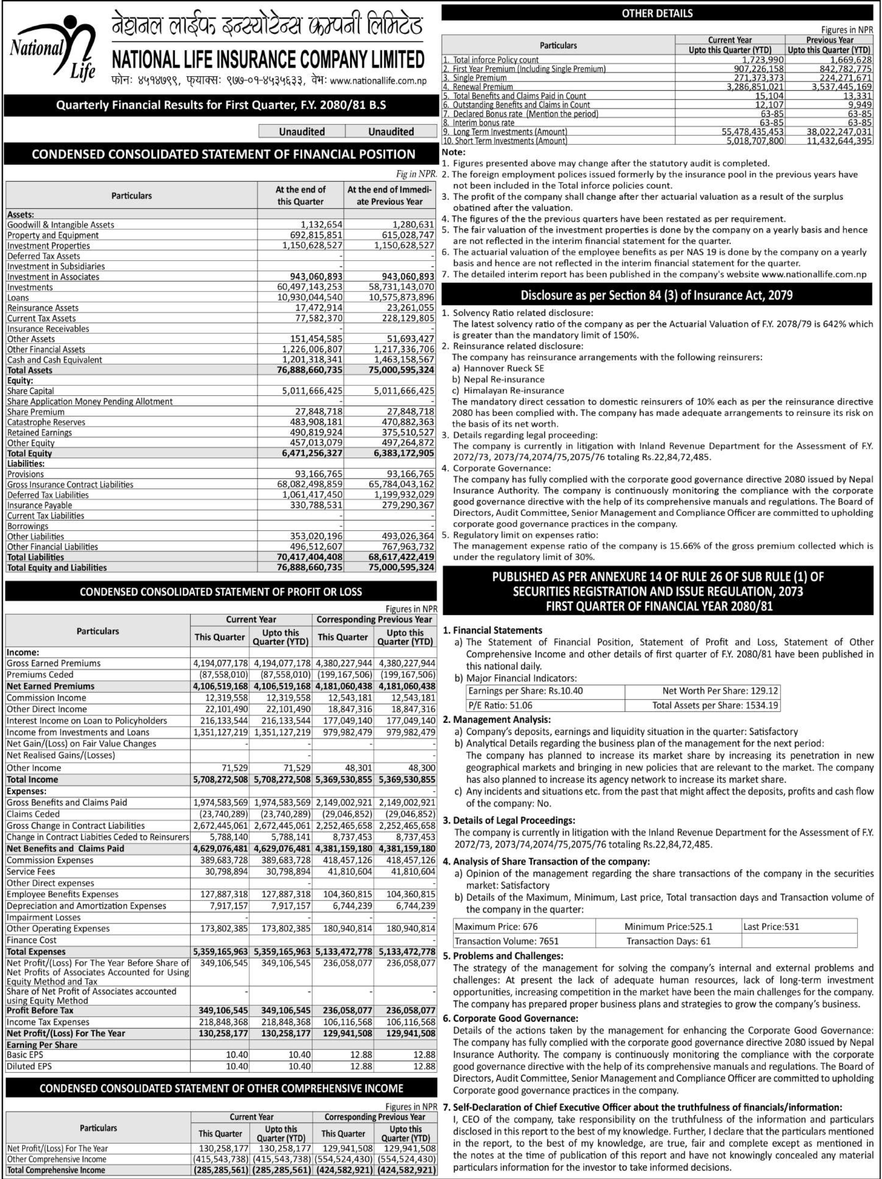 Image of FY 2080-81: Q1 Report: National Life Insurance Co. Ltd. (NLICL)