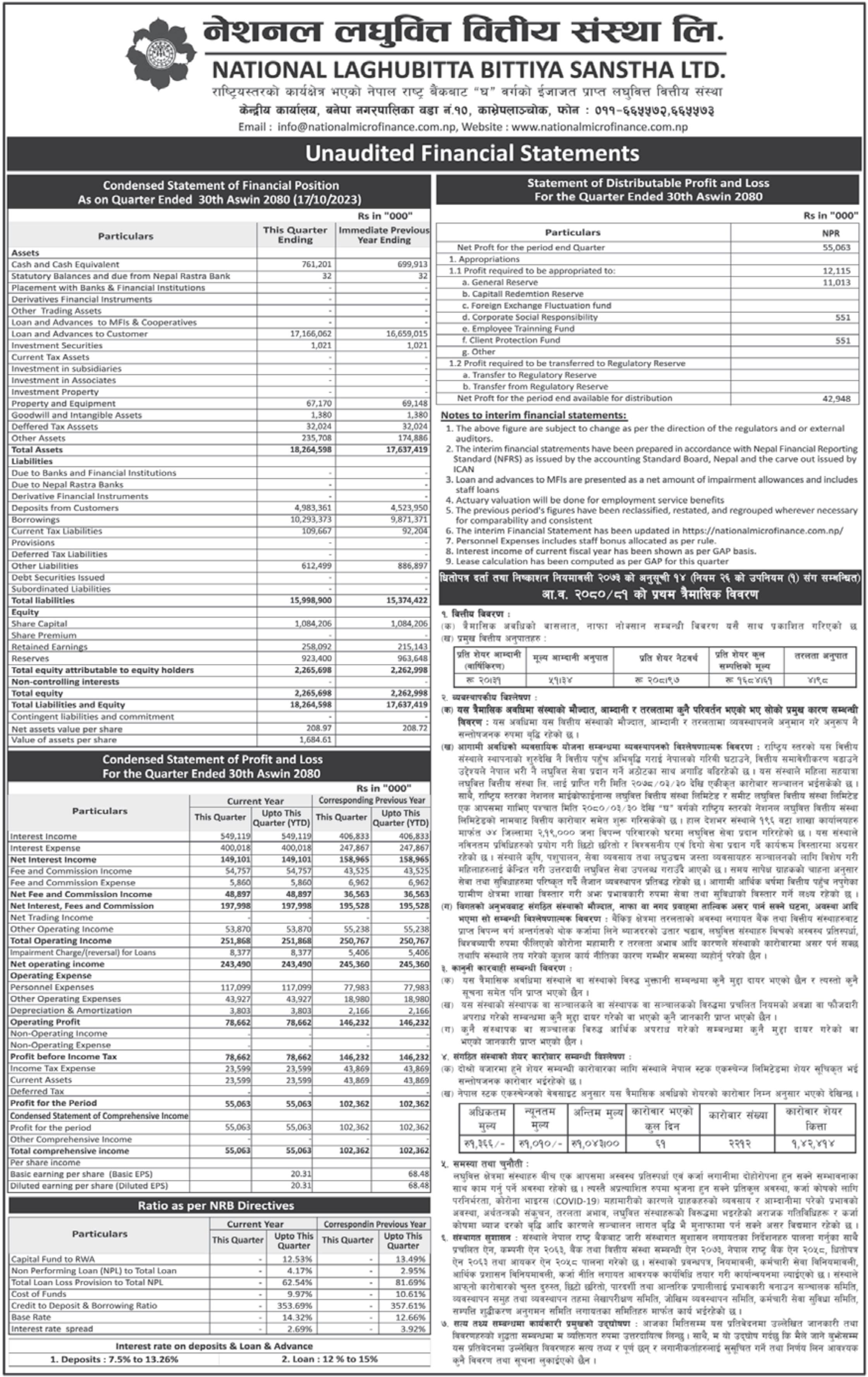 Image of FY 2080-81: Q1 Report: National Laghubitta Bittya Sanstha Limited (NMFBS)