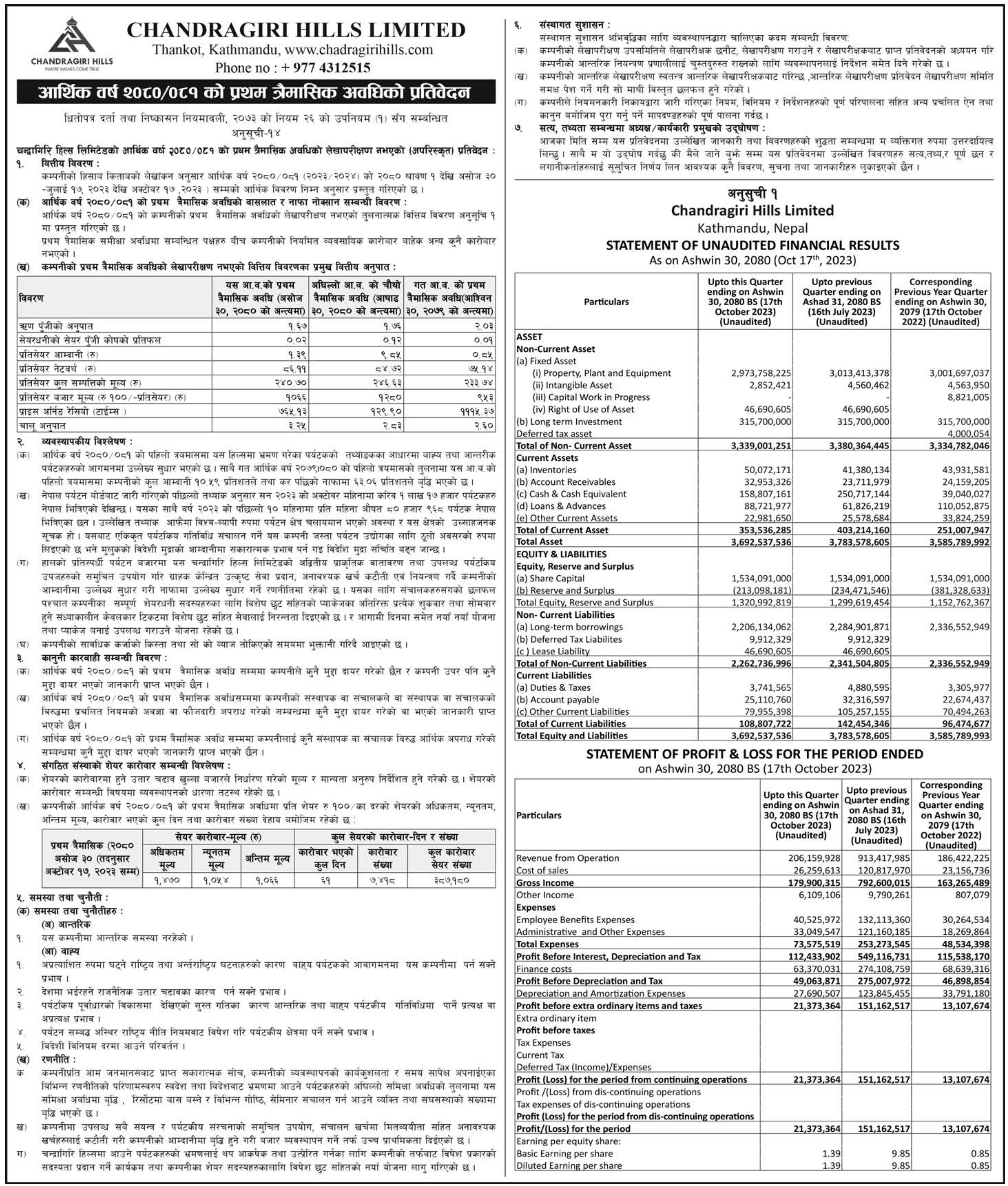 Image of FY 2080-81: Q1 Report: Chandragiri Hills Ltd. (CGH)