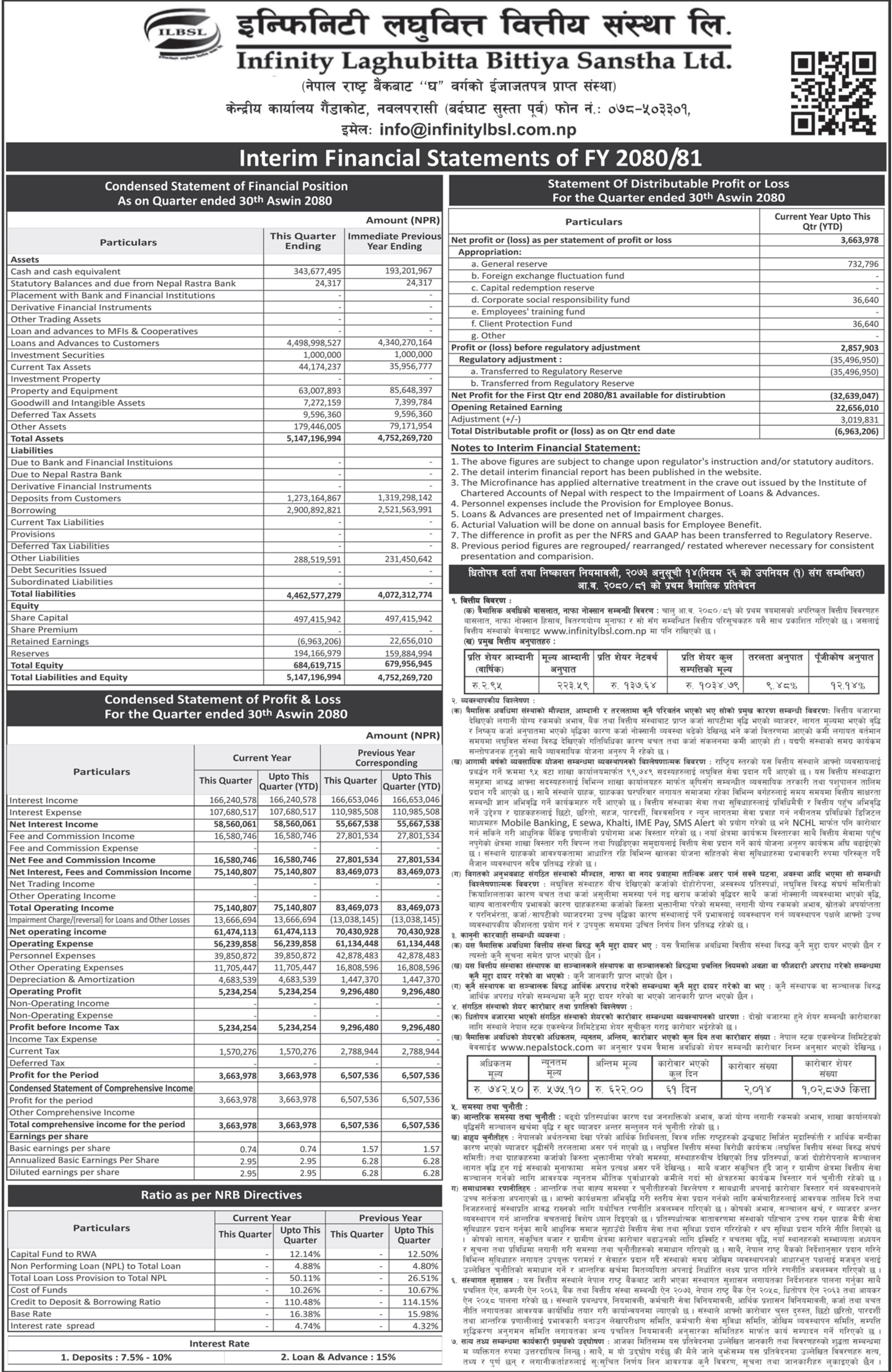 Image of FY 2080-81: Q1 Report: Infinity Laghubitta Bittiya Sanstha Ltd. (ILBS)