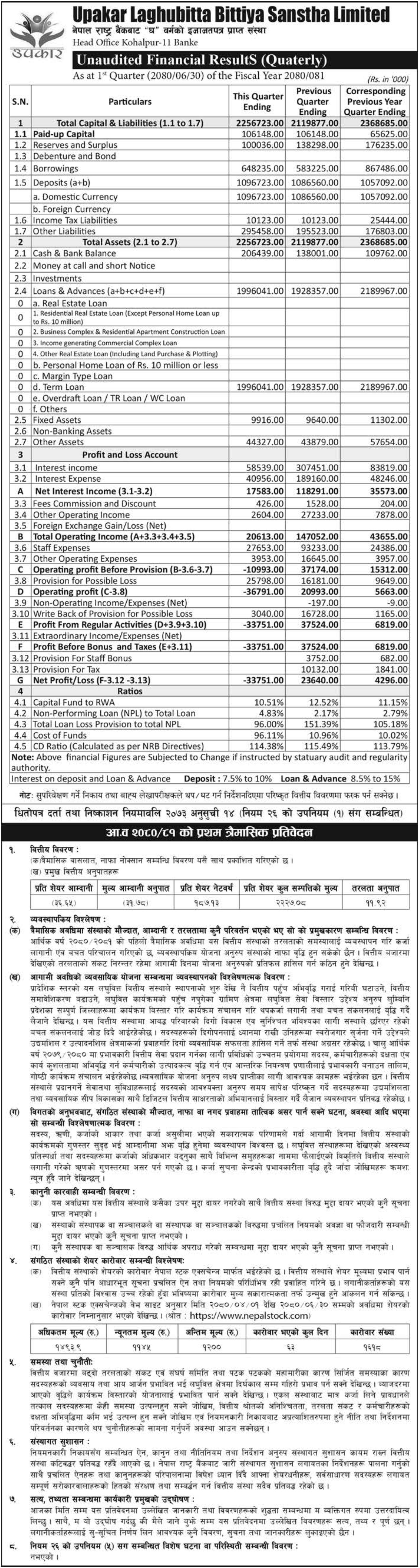 Image of FY 2080-81: Q1 Report: Upakar Laghubitta Bittiya Sanstha Limited (ULBSL)