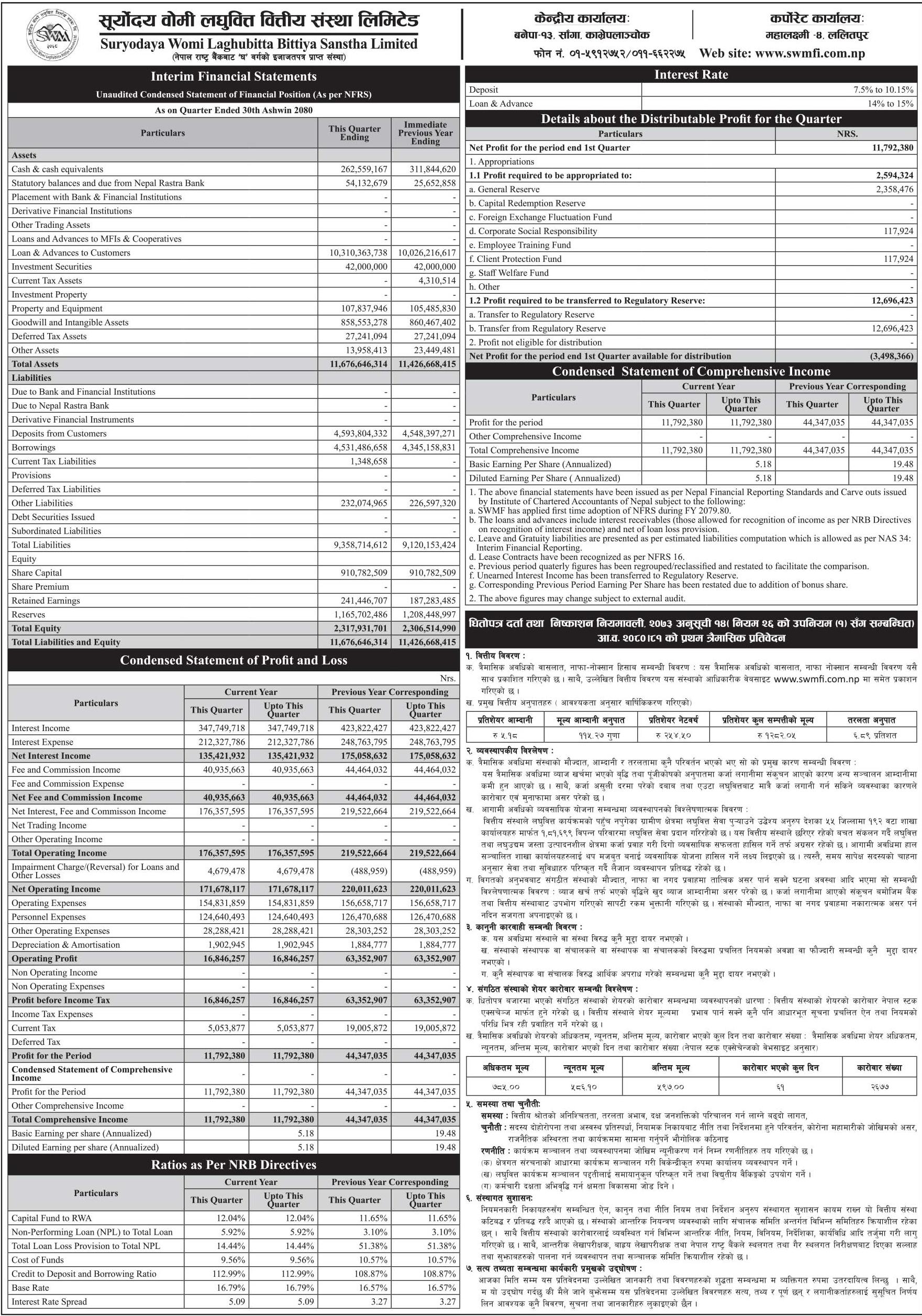 Image of FY 2080-81: Q1 Report: Suryodaya Womi Laghubitta Bittiya Sanstha Limited (SWMF)